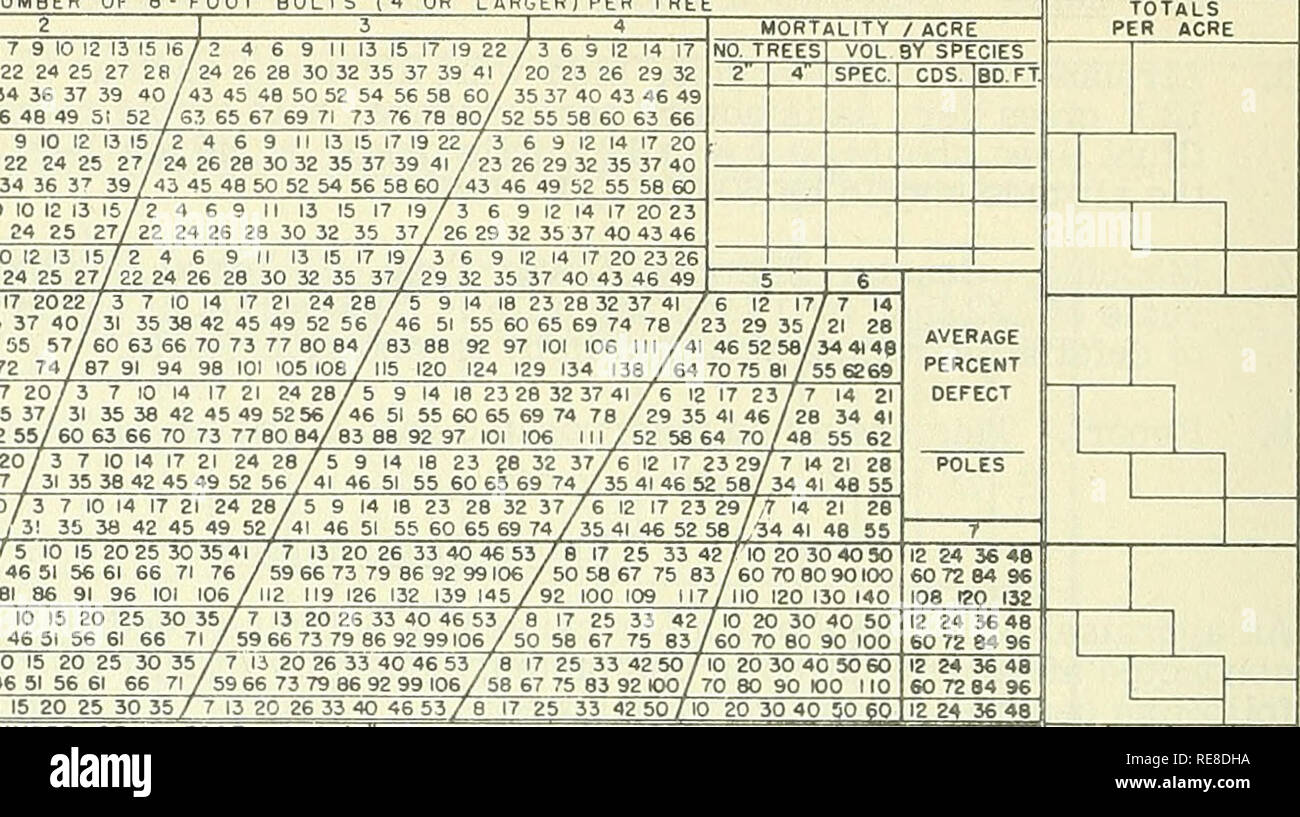 . Kooperative Wirtschaftsbeziehungen insekt Bericht. Nützlinge und Schädlinge. Anzahl der 8-Fuß-Schrauben (4 oder größer) pro Baum. 12 3 4 5 6 fi 7 e 9/I 3 4 6 7 9 10 10 12 13 15 10 i I 12 13 14 15 16/18 19 21 22 24 25 27 2 17 19 20 21/30 31 33 34 36 37 39 40 22 23 24 25 26 27 / 42 43 45 46 48 49 51 52 1 6 7 9 10 12 / 16 18 19 21 22 24 25 27 / 24 / 28 30 31 33 34 36 37 39/43 2 3 56 810 II/2 5 7 10 12 15 17 2022 13 14 16 / 25 27 30 32 35 37 40 / 31 35 38 19 21 22 24/42 46 47 50 52 55 57/60 63 56 26 27 29 30 / 60 62 64 67 69 72 74/87 91 94 2 5 7 10 12 15 22 25 27 30 32 35 37 / 31 35 38 42 18 192122 Stockfoto