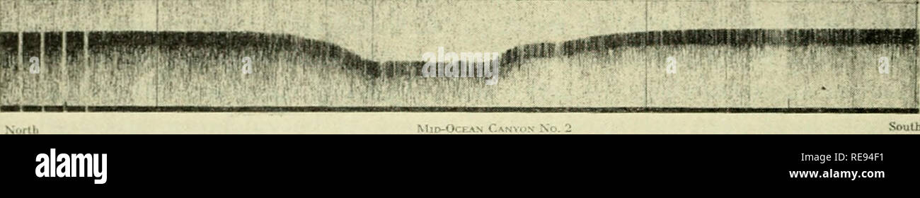 . Die Erde unter dem Meer: Geschichte. Ocean Bottom; Marine Geophysik. 258 HKRZEN UND MENARD [Kap. 12 Es ist 1-5 km breit und hat 10-100 fm Relief unterhalb eines unterseeischen Ebene. Es sei denn, es wird durch eine enge Schlucht in einem u-boot Bergkette verläuft, ist es steile dünnwandige, Hut - iloored, und in der Regel durch Deiche flankiert. Eine sehr ähnliche Funktion, die Äquatorialen Atlantik Mid-Ocean Canyon, eine ziemlich detaillierte Siu habe y, die Kontinuität des Canyon für mehrere hinidred Meilen bestätigt wurde. Obwohl unvollständig, die Studie deutet darauf hin, dass die Mid-ocean Canyon irgendwo verschwindet auf der Stockfoto
