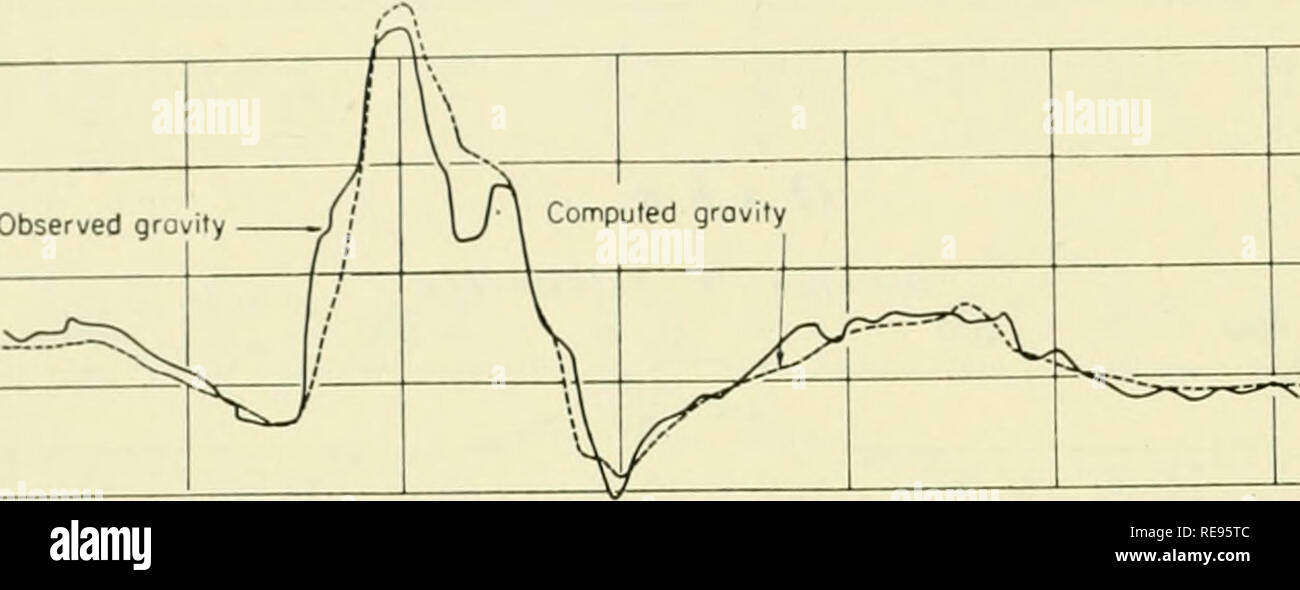 . Die Erde unter dem Meer: Geschichte. Ocean Bottom; Marine Geophysik. 166 WORZEL UND HARRISON [Kap. 9 von Cruiser Bank. Einige seismische Daten (Bentley et al., iinpiil) lislied) existieren am Seamount und in der nahe gelegenen flankierenden Regionen Control auf der oberen Teile der Abschnitte zur Verfügung zu stellen. Eine zwei-dimensionale Analyse wurde verwendet zur Berechnung der Varianten des M-Diskontinuität, die erforderlich sind, um die für die Schwerkraft accoinit Anomalie (Worzel und Talwani, 1959 a). Abb. 24 Zeigt die resultierenden Abschnitt. Da diese Funktion nicht Perfekt durch einen zweidimensionalen Beobachtet grovity vertreten. Topographie -2,3 k Stockfoto