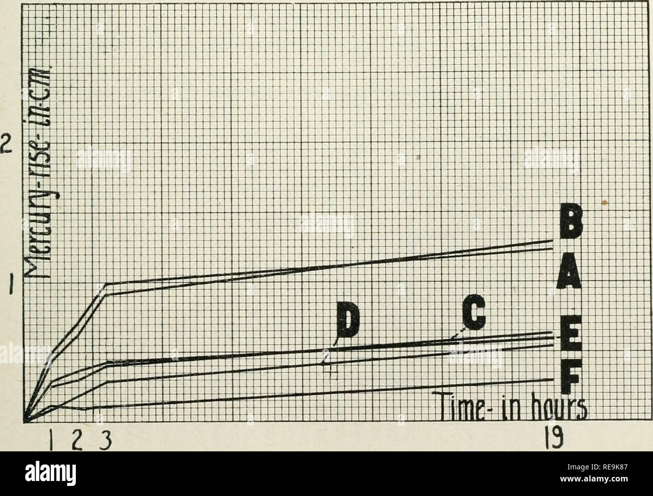 . Beiträge aus dem Rumpf botanischen Labor. Pflanzen. 1920] ROSE, KRAYBILL, Sr. ROSE-OXIDASE AKTIVITÄT 226 TABELLE V Wirkung von o. 10 N MnCl2 und K2 S04 auf Oxidation von pyrogallol durch ausgefällt OXIDASE SOWOHL VON GESUNDEN UND KRANKEN APPLE Rinde; Temperatur 29.5-30.2°C. Zeit ok lesen Juni 21 i-45 2 .00 2-15 2,30 2,45 3,00 3-15 3 30 3-45 4,00 4-15 4-3 o 4-45 Juni 22 8,00 00 07 08 08 08 BS 15 15 20 20 23 28 Gesunde prüfen MnCla K, S (OO) 4 0-53 08 10 13 13 10 II 08 09 08 o o o o o o o o o o 0,08 0,09 0,18 0,28 000 Öl O. 21 0,23 o. 27 o. 25 0,28 0,30 035 0,34 0,37 0,38 043 0,58 PRÜFEN O. OO Stockfoto