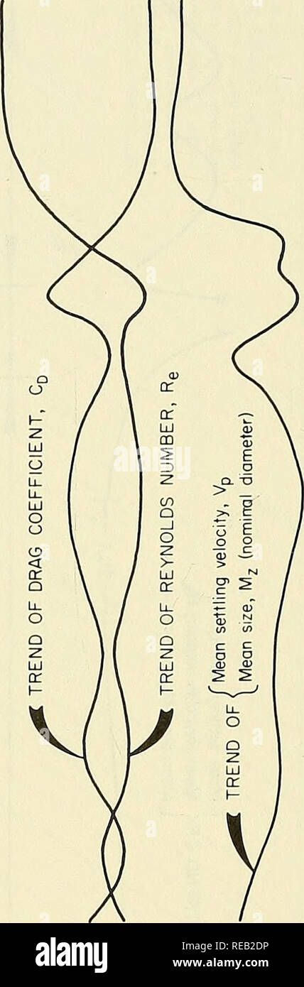 . Dynamische Eigenschaften von eingetaucht Sand am Virginia Beach, Virginia. Sand; Strände. IB o f1. N 30: - w. "&Gt;Â £&lt;^-OS o., Z Q-CT-LU O H-LU LU u Q1-rechnungseinheiten Lu Lu n &Lt;u Â £^&lt; z ist! Krank - 2 O M U M&lt; OL H Z.|lu lu q, • 5 CO LU Qi S Q^ ii ZD-7 - "O° Z^Â°" u ^r&gt;^S Q X LU3-U3O"} QL-1 § 1 &Lt;LU LU "O LL OC | CN o^5;. - (Wiu) (39 S/W0) 50. Bitte beachten Sie, dass diese Bilder extrahiert werden aus der gescannten Seite Bilder, die digital haben für die Lesbarkeit verbessert - Färbung und Aussehen dieser Abbildungen können nicht Perfekt rese Stockfoto