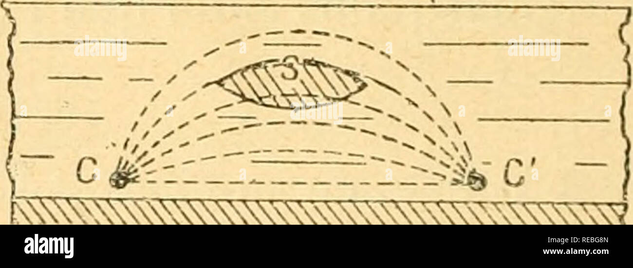 . Comptes Rendus hebdomadaires des sé ances de l'Académie des Sciences. Wissenschaft - Gesellschaften, etc.; Wissenschaft; Wissenschaft. Ã#: ^V::. I-c é t-Abb. 2, 3 et 4. Si un Sous-marin S vient À franchir La Passe: quand Il se trouve entre G et G '{Abb. - ich et 3), la réStenz de la Mer entre les deux Cà¢bles est diminuée, l'intensità © du Courant électrique augmente, la Dekor viation de l'Aiguille du galvanomètre croit. Difficultés.  Plusieurs difficultés sind à surmonter: ICH "Il est nécessaire qu'e/< Vahsence du sous-tiiarin, la Dekor viation de Vaigitillc du galvanomètre soit à-Peu près consta Stockfoto