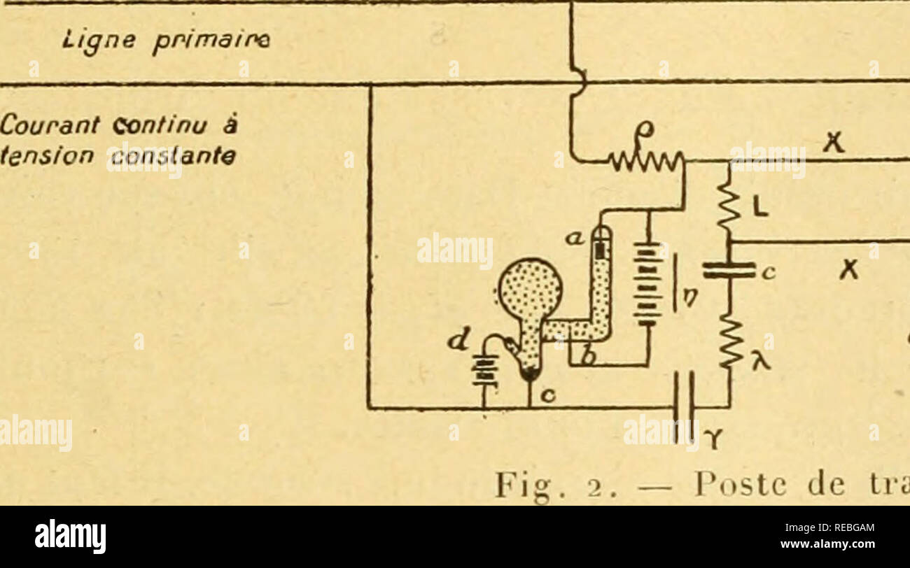 . Comptes Rendus hebdomadaires des sÃ© ances de l'AcadÃ©mie des Sciences. Wissenschaft - Gesellschaften, etc.; Wissenschaft; Wissenschaft. SÃANCE DU ll Juillet 1922. Ich 97 Ils sind sÃ©parÃ©s par un-diÃ© Ã©lectrique Pais de2"""" dont nous supposons Le Pouvoir inducteur SPÖ © cifique Ã © gal Ã2 et la © Ã © rigiditÃ lectrostatique Ã © gale Ã/jooooo. Ces Röhren sind interrompus de Abstand en Abstand{Jig. i) et chacun d'eux est en tronÃ divisÃ © § ons de mÃªme länge isolÃ©s Les uns des autres, Mais les Points d'in-terruption d'un-Rohr sind Ã Ã©gale Abstand de ceu de l'autre. La Ligne se Compose ainsi de condens Stockfoto