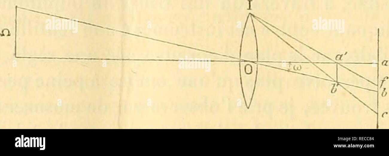 . Comptesrendusheb 11814261894 acad.Es NATURELLES. (Il 42) cette Image; ac la Teil de la rÃ©tine Ã © clairÃ©e par la totalitÃ© des rayone; EU-l'angle vi - suel Minimum de chaque Sujet pour la Abbildung d'Ã©preuve; d, la Abstand oa du Punkt nodal À la rÃ©Zinke (i5"""), X la Distanz, eine 'a l'Aberration longitudinale de l'Åil, auf einem ac=a/+/c; Mais/= d - l. fc, wenn Oa d a'b' D'autre Part, En vertu de Proportionen -;-j-t =: r=; - = r^, := r-, et âj -=''Â'ao la Oa-ao dâÃ dâl auf einem donc Fc = L ab ^d Tango); ac^â r - 4-d-tang (d â Â" La quantitÃ© de LumiÃ¨re (^&gt; reÃ § Stockfoto