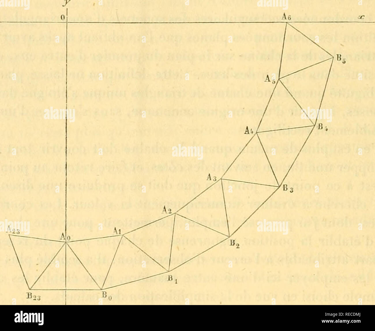 . Comptesrendusheb 1061888 acad.Es NATURELLES. (922))) Le j3 oint B, se déduit Du côté B" A, au moyen du Dreieck B, B" ein | dont les angles sphériques sind: B, 53.30.10,428 Bo 32,3 o. 10,428 Al 74.59.42,980 Excès sphérique.. 3,786 "Ces deux Dreiecke se répètent Indéfiniment; leurs Winkel sind calculés de manière que tous les Punkte A,, A2, A3, ... ; B,, B^, Bj, ... soient les. sommets de Polygone réguliers de 24 côtés décrits autour de l'origine. Auf est assuré de revenir au point de Départ en poursuivant Les opérations trigonométriques sur le réseau entier. "Le Kfz-prüfungen effectué montre Que, les Stockfoto