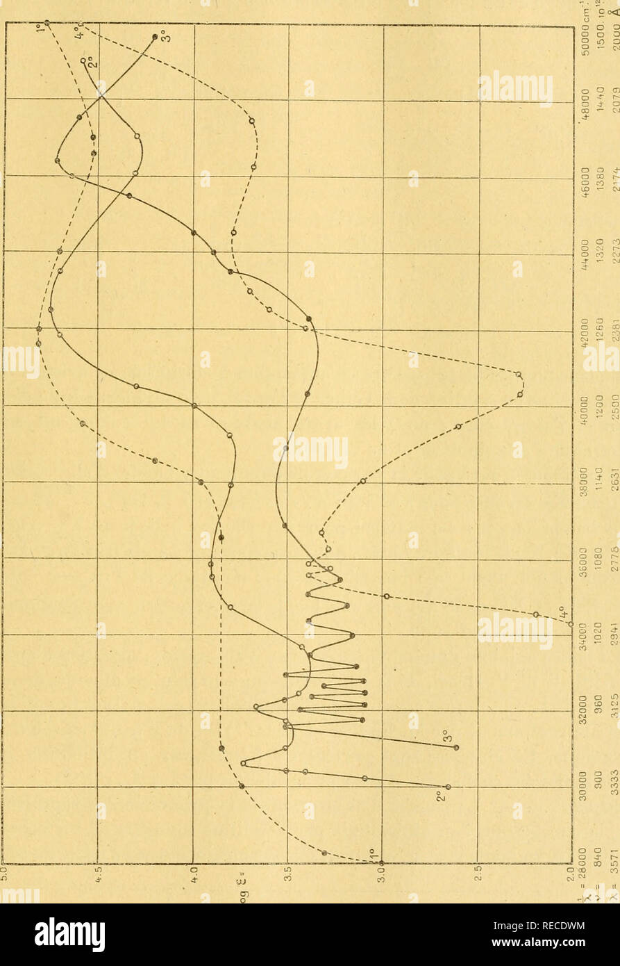 . Comptes Rendus hebdomadaires des séancen de l'Académie des sciences. Wissenschaft - Gesellschaften, etc.; Wissenschaft; Wissenschaft. SÉANCE DU 4. DEZEMBER 192.2. "47. ^^ •> X. Bitte beachten Sie, dass diese Bilder sind von der gescannten Seite Bilder, die digital für die Lesbarkeit verbessert haben mögen - Färbung und Aussehen dieser Abbildungen können nicht perfekt dem Original ähneln. extrahiert. Académie des Sciences (Frankreich); Centre national de la recherche scientifique (Frankreich). Paris: publiés avec Le concours du Centre national de la recherche scientifique par MM.les secrétaires perpétuels: Gauthier - Stockfoto