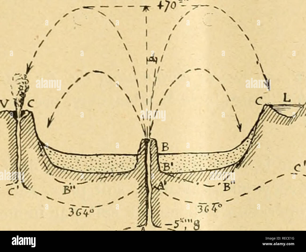 . Comptes Rendus hebdomadaires des sÃ© ances de l'AcadÃ©mie des Sciences. Wissenschaft - Gesellschaften, etc.; Wissenschaft; Wissenschaft. SÃANCE DU 3 JUILLET ich 917. Ich 79s'Ã©croule et disparaÃ® t sous rÃ©paisseur des sÃ© diments: Le fond est parfai - tement Uni (Platon). 2 "La cheminÃ©e Centrale avec ses multiples Öffnungen, Ã©tant tapissÃ©e de Tuf siliceux comme dans les Geysire ou ayant Ã©tÃ© remplie de lave, rÃ©siste à l'Ã©ro-sion et Laisse en saillie un ou plusieurs Pitons centraux (ThÃ©ophile). La kostenlos durch à la crÃªte montagneuse C Aura d'ailleurs le plus ins pour effet de faire Seilbahn © chir en B "l Stockfoto