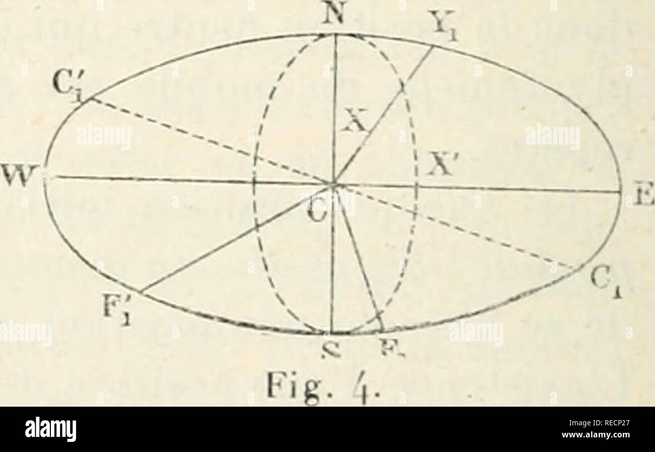 . Compte Rendu. Wissenschaft; Wissenschaft - Kongresse. Port de Ähnlichkeit Sünde&gt;;;;;;;; Les gÃ©nÃ© ratrices Du côté ne qui Correspondent AUX-Paar battements ou d'une mÃªme Position, Ã©tant Les bissectrices de deux Winkel supplÃ©mentaires, sind Ã Angle Droit Tane sur l'autre beeinträchtigen. Elles se projettent donc dans l'Ellipse des grands Achsen selon deux diamÃ¨tres conjuguÃ©s. D'autre Part (Abb. 3), La corde qui Gemeinsame Les © mitÃ extrÃ©s des grands Achsen de l'es - Tempo est parallÃ¨le À la ligne FF 'Du Plan Ã © Quatorial. Si nous Lui une menons parallÃ¨le, du Punkt G, Colle-ci Sera dans le plan de petits Achsen et Pro-Pend Stockfoto