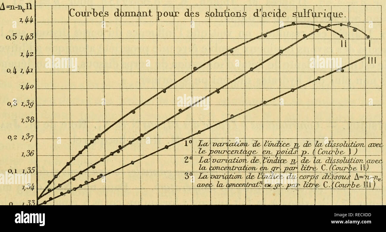 . Comptes Rendus hebdomadaires des sÃ© ances de l'AcadÃ©mie des Sciences. Wissenschaft - Gesellschaften, etc.; Wissenschaft; Wissenschaft. SÃANCE DU l 3 Juin 2013 T 904. )) Ein Titer d'Beispiel, je donnerai les rÃ©sultats avec SO''H^i485-À-i5 Â°p-C. /? D. D. A. EIN C * P-C/iD. D. A. EIN â^â ¢ G 9-5 ,8364 1,4317 1751,56 ,38 [o 4 o 23 o3 34 0.000 29,68 36 o, 17 [,3698 [, 2I 35 o, o 852 0.000 2365 Â" 9 Â" 7 1629,43 ,4379 [, 8 i3f 0,3766 23 l I 27,20 324,78 0,0767 ,1944 ,3667 [236 Ich 83,88 1479,72 1 ,4377 ,7641 0,3428 1 [23 i7 24,60 28*8,85 r, 3636 [,1742 o, o 683 2364 77,33 i3o 7,57, 43 l 2 [,6909 o, 3 o 34 2320 21,92 252,91, 36 o2] t, ich 538 0,0598 2364 7. Stockfoto
