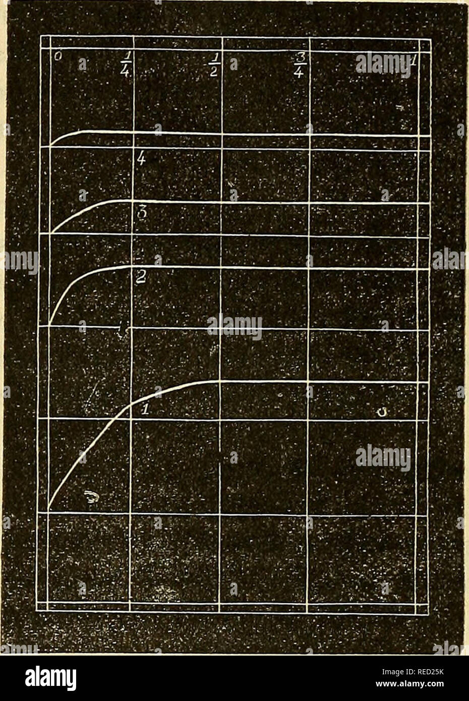 . Comptes Rendus de sÃ©ances de la SociÃ©tÃ© de Biologie et de ses filiales. Biologie. 838 SOCIÉTÉ DE BIOLOGIE aux accumulateurs. Ceux-ci Ã©taient du type PlantÃ© et au Nombre de deux. Mis en Einrichtung kostenlos sur le voltamÃ¨Tre, ils ont Fourni le tracÃ© eine qui nous montre Pendant dix Minuten une trÃ¨s grande intensitÃ©, laquelle va Dekor - Croissants à ce Point qu'Après-ski-le Premier Quart d'heure Elle est presque tombÃ©e Ã Zöllner © ro.. ViG. 3. Â Einrichtung kostenlos dm accumulateur. 1. Directement sur le voltamÃ¨Tre. 2. Avec une rÃ©Stenz de 1000 Ohm, 3. Â Â Â Â Â Â de 2000 4. Â Â Â Â Â Â de 3000 Après-ski avoir Ã © tudiÃ © la Dekor c Stockfoto