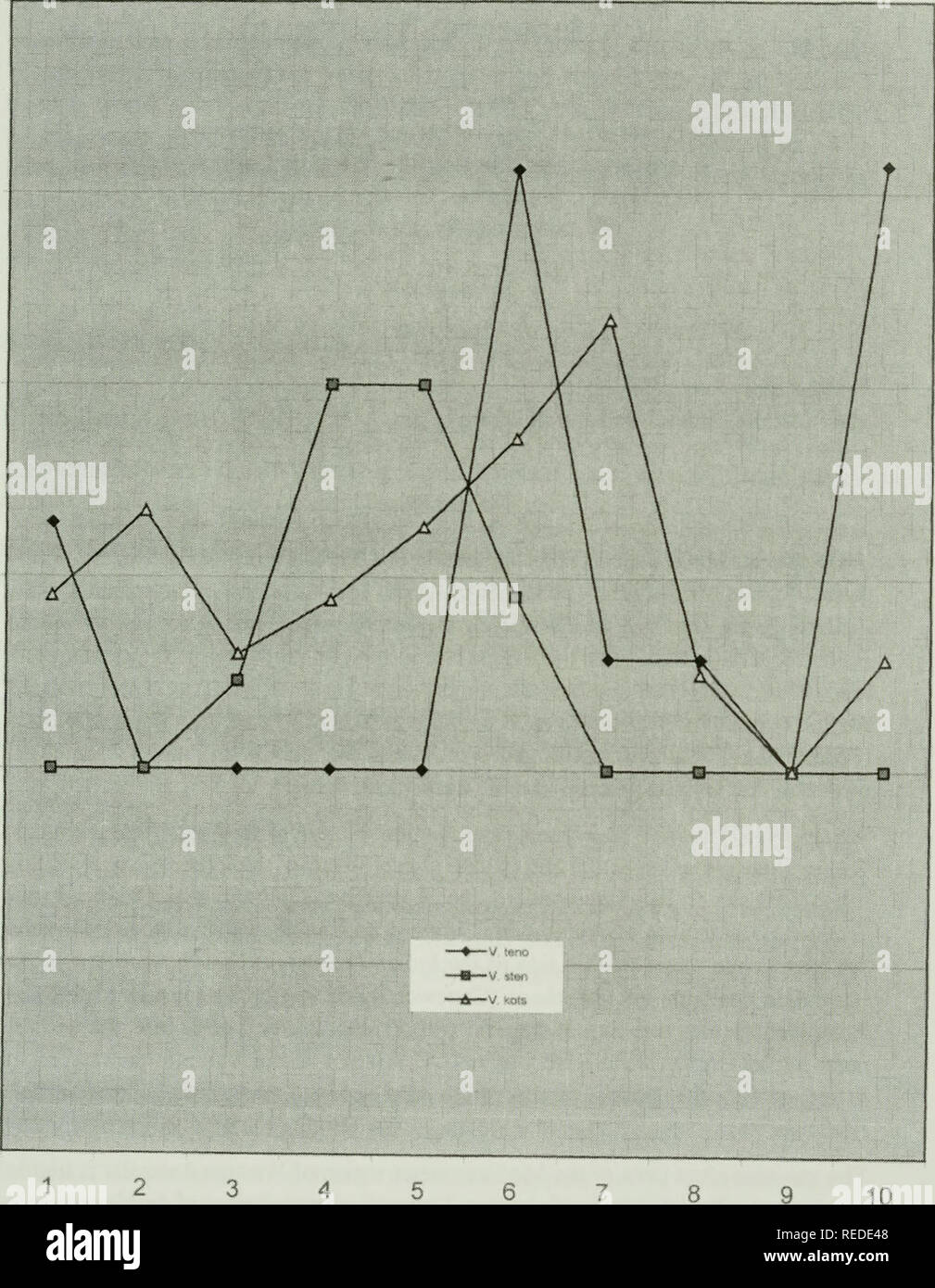 . Compositae Newsletter. Compositae. Comp. Newsl. 42, 2005 25 Abb. 5. Arm Verhältnisse r (l/s) der Komponente Chromosomen der Taxa. Chromosomen Abb. 5. Ann Verhältnisse r (l/s) der Komponente Chromosomen der Taxa. Bitte beachten Sie, dass diese Bilder sind von der gescannten Seite Bilder, die digital für die Lesbarkeit verbessert haben mögen - Färbung und Aussehen dieser Abbildungen können nicht perfekt dem Original ähneln. extrahiert. Naturhistoriska riksmuseet (Schweden). Abt. der Phanerogamic Botanik. Columbus, Ohio: Lehrstuhl für Botanik, Ohio State University Stockfoto . Compositae Newsletter. Compositae. Comp. Newsl. 42, 2005 25 Abb. 5. Arm Verhältnisse r (l/s) der Komponente Chromosomen der Taxa. Chromosomen Abb. 5. Ann Verhältnisse r (l/s) der Komponente Chromosomen der Taxa. Bitte beachten Sie, dass diese Bilder sind von der gescannten Seite Bilder, die digital für die Lesbarkeit verbessert haben mögen - Färbung und Aussehen dieser Abbildungen können nicht perfekt dem Original ähneln. extrahiert. Naturhistoriska riksmuseet (Schweden). Abt. der Phanerogamic Botanik. Columbus, Ohio: Lehrstuhl für Botanik, Ohio State University Stockfoto