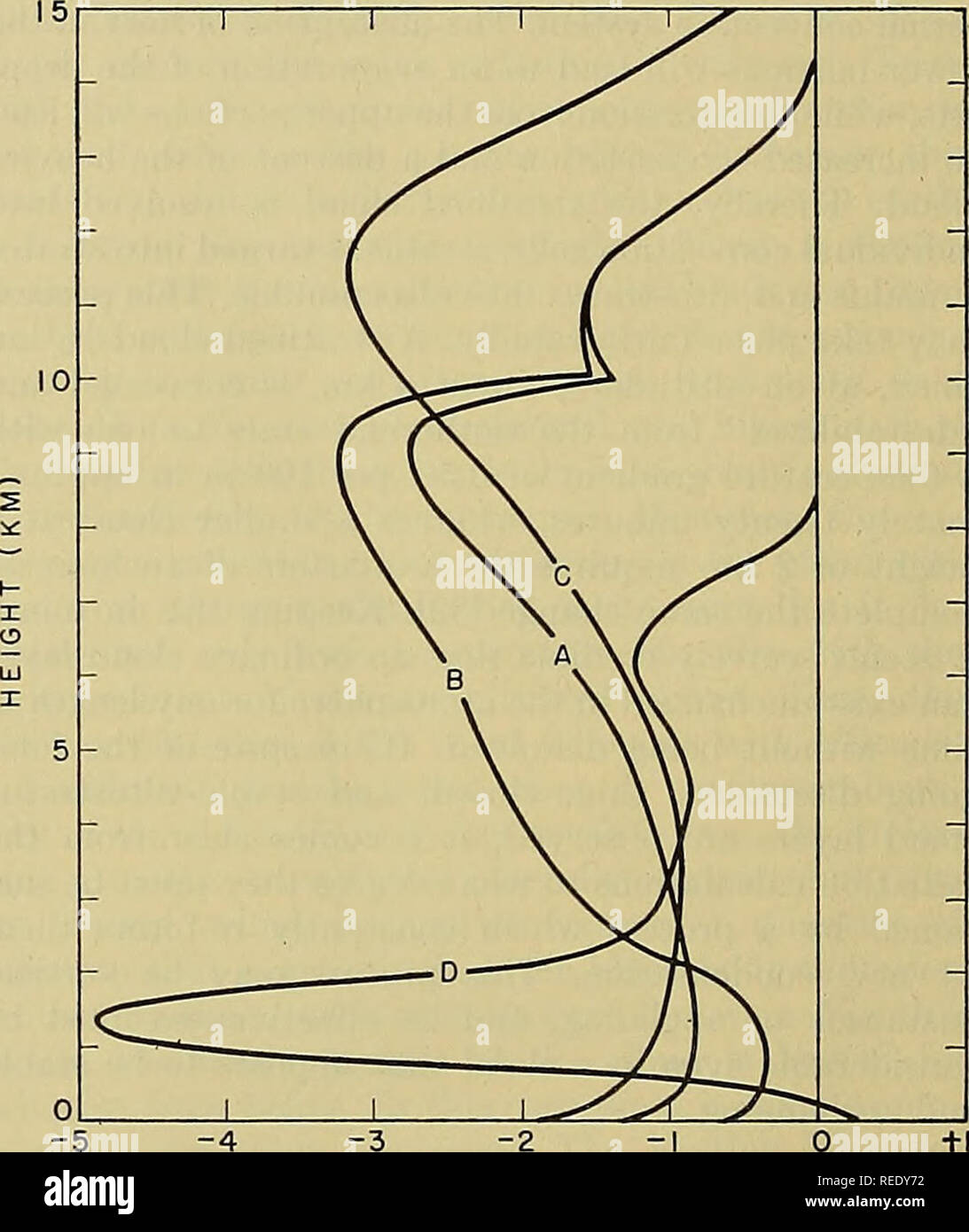 . Kompendium der Meteorologie. Meteorologie. 44 STRAHLUNG teil, in der die Verwendung der verbesserten Strahlung Diagramm, aber jprincipally in der Erkenntnis, dass das Wasser - Dampf con-Zelt der Stratosphäre viel niedriger ist als früher angenommen. Für diese genannten reasonâas aboveâthe wichtigsten Emissionsquellen Ebene bis auf die Höhe der Tropopause verschoben wird. Die Bedeutung einer zuverlässigen Messungen des Wasserdampfes Inhalt der Stratosphäre für diese Untersuchungen kann nicht übermäßig betont, für eine höhere Wasser- dampf Inhalt stark reduziert die Emission an der Jievel der Tropopause. Bisher nur zwei oder thr Stockfoto