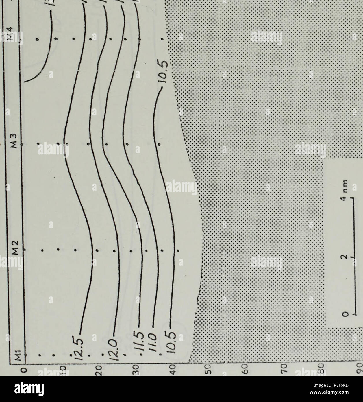 . Ein Vergleich der ozeanischen Parametern während der ozeanischen Zeitraum aus der zentralen Küste von Kalifornien. Ozeanographie. o^o^< o rrj^N N U X 'xv' vIv "o** CD 5-1 P+J fd n • H Ph o o DuiO-i-x-Z2 tu?-uj Q £ Ich/i 124. Bitte beachten Sie, dass diese Bilder sind von der gescannten Seite Bilder, die digital für die Lesbarkeit verbessert haben mögen - Färbung und Aussehen dieser Abbildungen können nicht perfekt dem Original ähneln. extrahiert. Soluri, Elroy Anthony.. Monterey, Kalifornien: US Naval Postgraduate School Stockfoto