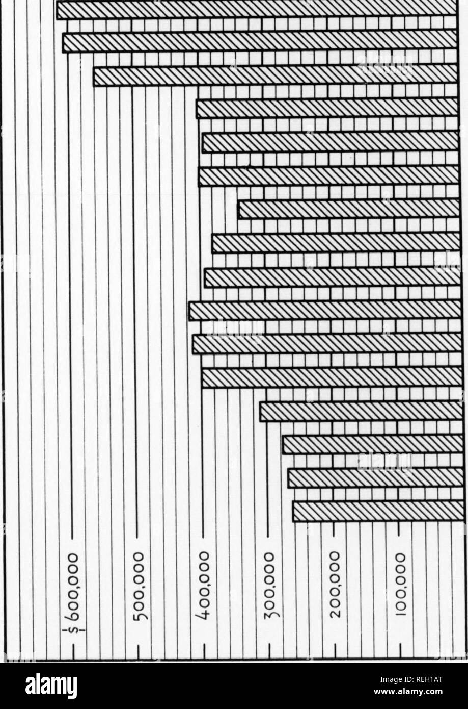 . Kombinierte zweijährlichen Bericht für den Zeitraum bis 1942/1946. Pennsylvania Fisch Kommission; Fischerei; Fisch Kultur. Z Q CO LU ein. Ich &Lt;I-z UJ o zu UJ f: Um LU bis Z LU O-J CD o a u. h-a U UJ. (M o o^hr 00 N^â ¢ rââ¢ N-s-a-N -> * LO hrÂ" 9>^hr> N-N o lo fM â"¢ ro-TN-O H hr> Q O UJ &Lt;LU CM z 00^ CM * en UJ (/) Z* UJ u-J1-LTN z (N UJ o^rg UJ a* f: 136 ERKLÄRUNG DER STRAFVERFOLGUNG BEI VERSTÖSSEN GEGEN DIE FISCHE GESETZE - KALENDERJAHRE 1943-1945 Kostenlos â¢â¢Â"Â¢Â"Â" Â¢â¢â¢ * â¢Â"Â" Â¢â¢â Â¢â¢â¢ Angeln witliout Lizenz Kreditvergabe Lizenz mit geliehenen oder gestohlenen licens Stockfoto
