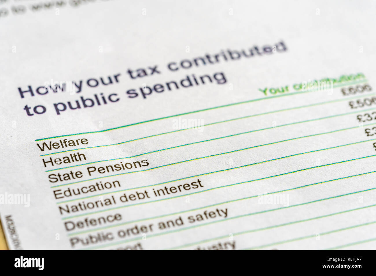 HMRC jährliche Steuer Zusammenfassung 2017-18 Brief mit Details von, wie Einkommensteuer trägt zur öffentlichen Ausgaben Stockfoto