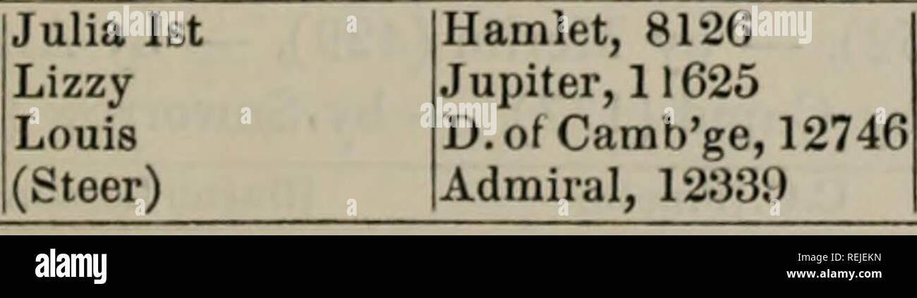 . Die coates Herd-book. Kühe. 471 LOUISA, Weiß, 1849, Vol. xi., S.552, gezüchtet von Herrn Birchall, ribbleton Hall, im Eigentum von Herrn J. Dickinson, UphoUand von Hirt (9210), Dam (Elvira) von Prinz Ernst (4818), &Amp; c. Produzieren in | Name, &Amp; c. | Von Bull. | Von-wem gezüchtet. 1856, 31.01.25, Rot ro., C.C | Dss. von Lancaster | D. ofLancaster, 10928 | Mr. Dickinson LOUISA, Roan, 1842 gekalbt, durch Herrn Kostenlos, Barton gezüchtet; von Clementi (3399), Dam (Herzogin) von Maximus (2284), g. d. (Herzogin) von Matchem (2281), Gr. g. d. (Herzogin) von Scipio (1421), - (Maria) von Stephen (1456), - von westlichen Kom Stockfoto