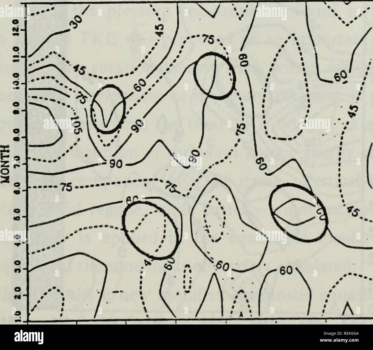 . Die klimatologischen saisonale Reaktion des Ozeans Deckschicht im äquatorialen und tropischen Pazifik. Ozeanographie. -10,0 0,0 LATITUDE. -40,0 -30,0 -10,0 -10,0 0,0 10,0 20,0 3 o.e UTITUDE Abb. C.2 Wie Abb. C.l aber bei 155 oW. 85. Bitte beachten Sie, dass diese Bilder sind von der gescannten Seite Bilder, die digital für die Lesbarkeit verbessert haben mögen - Färbung und Aussehen dieser Abbildungen können nicht perfekt dem Original ähneln. extrahiert. Ries, Harry J.. Monterey, Kalifornien: US Naval Postgraduate School Stockfoto