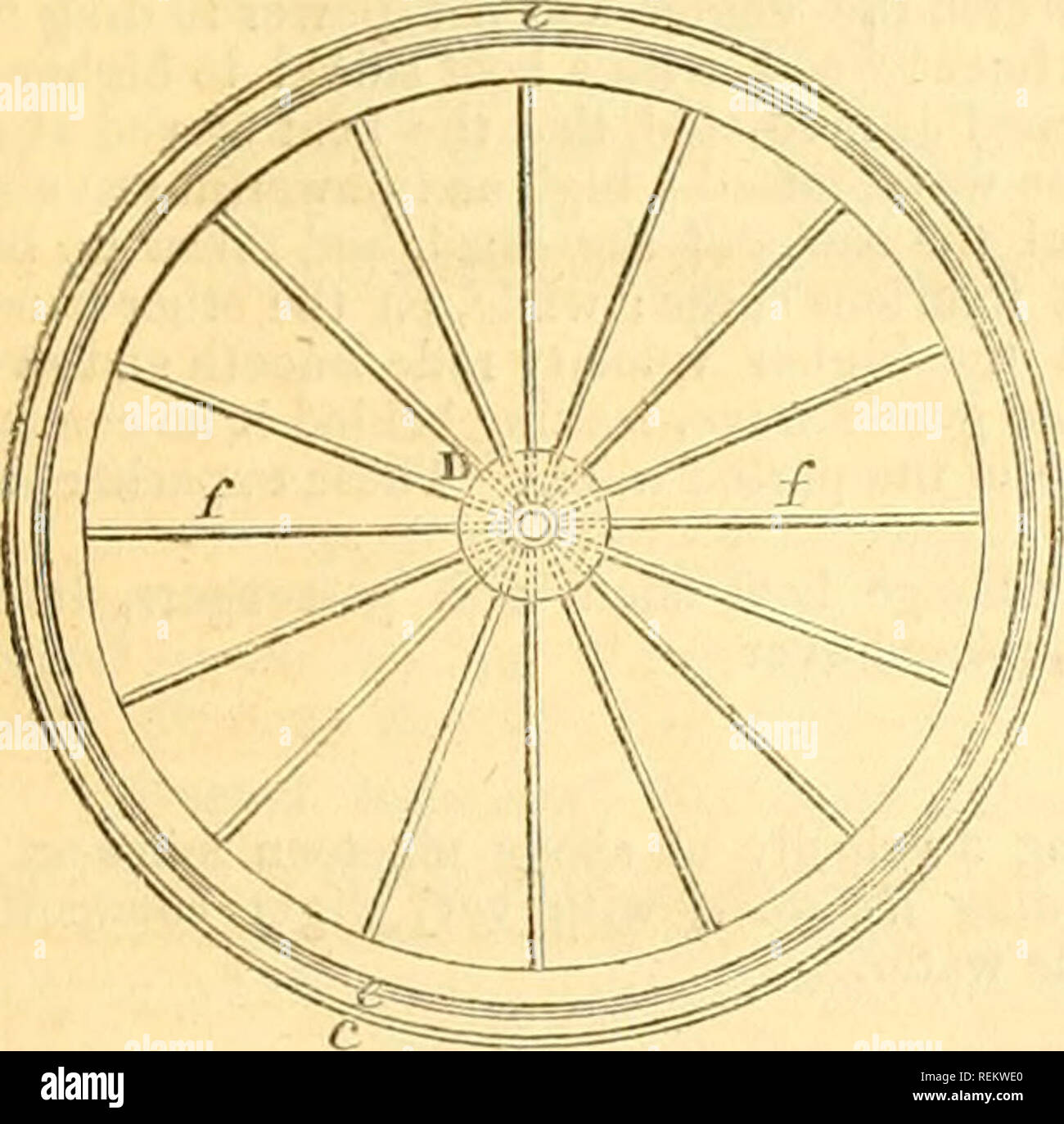 . Der Bauingenieur und Architekt Journal, wissenschaftliche und railway Gazette. Architektur, Bauingenieurwesen; Wissenschaft. Dieses Gerät besteht aus einem Sitz zu tlie Vibration der Waggons in den Abbildungen 6 und 7 gezeigt, Zerstören, dieser besteht aus dem äußeren Gehäuse C, mit einem doppelten Boden gebildet, die Aufteilung in zwei Teile, die obere, in denen der Sitz schwimmt, und die unter Bildung einer Steckbuchse für das überschüssige Wasser, das innere Tasche oder Box. B, hat einen Raum, alle Runden es von ungefähr einen Zoll klar, und oben auf dem Gehäuse und dem unteren Rand des Inneren floating b (jx gebunden ist rund mit einem losen Saum Stockfoto