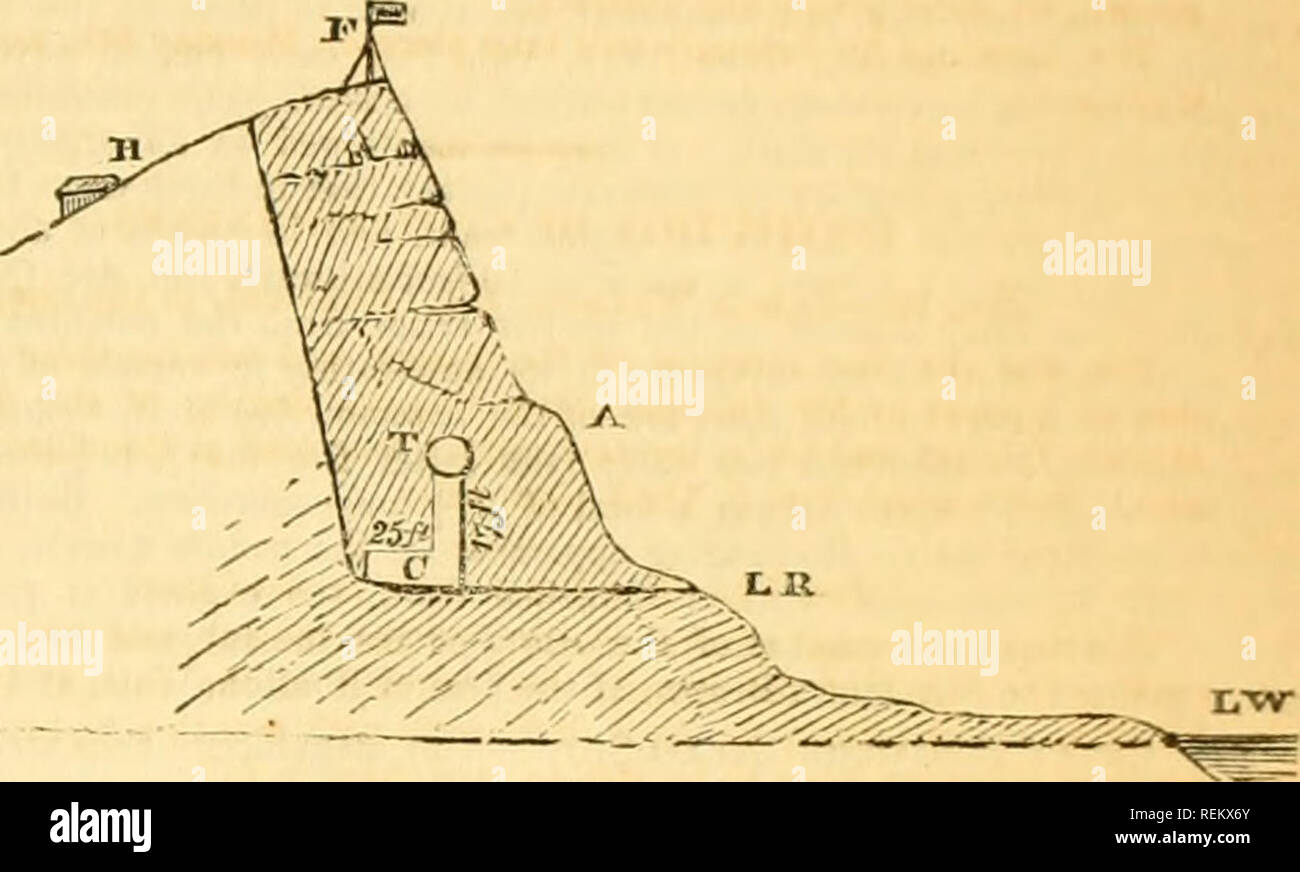 . Der Bauingenieur und Architekt Journal, wissenschaftliche und railway Gazette. Architektur, Bauingenieurwesen; Wissenschaft. 1842] DER Bauingenieur und Architekt Zeitschrift. 69:00 Uhr informiert, durch die Passagiere im Dampf Boote. Alle waren excitedâall â waren am Erfolg des Experiments zufrieden, und herzlichen Glückwunsch an die Gratulationen floss in auf Herrn CuUtt für die wunderbare Art und Weise, in der er sein Projekt in die Ausführung durchgeführt hatte. Als ein Beweis für die einfache, anmutig, und den Stil, mit dem runden Felsen, unter der sanften Kraft und unwiderstehlichen Einfluß der Plulus und Pluto kombiniert, Stockfoto