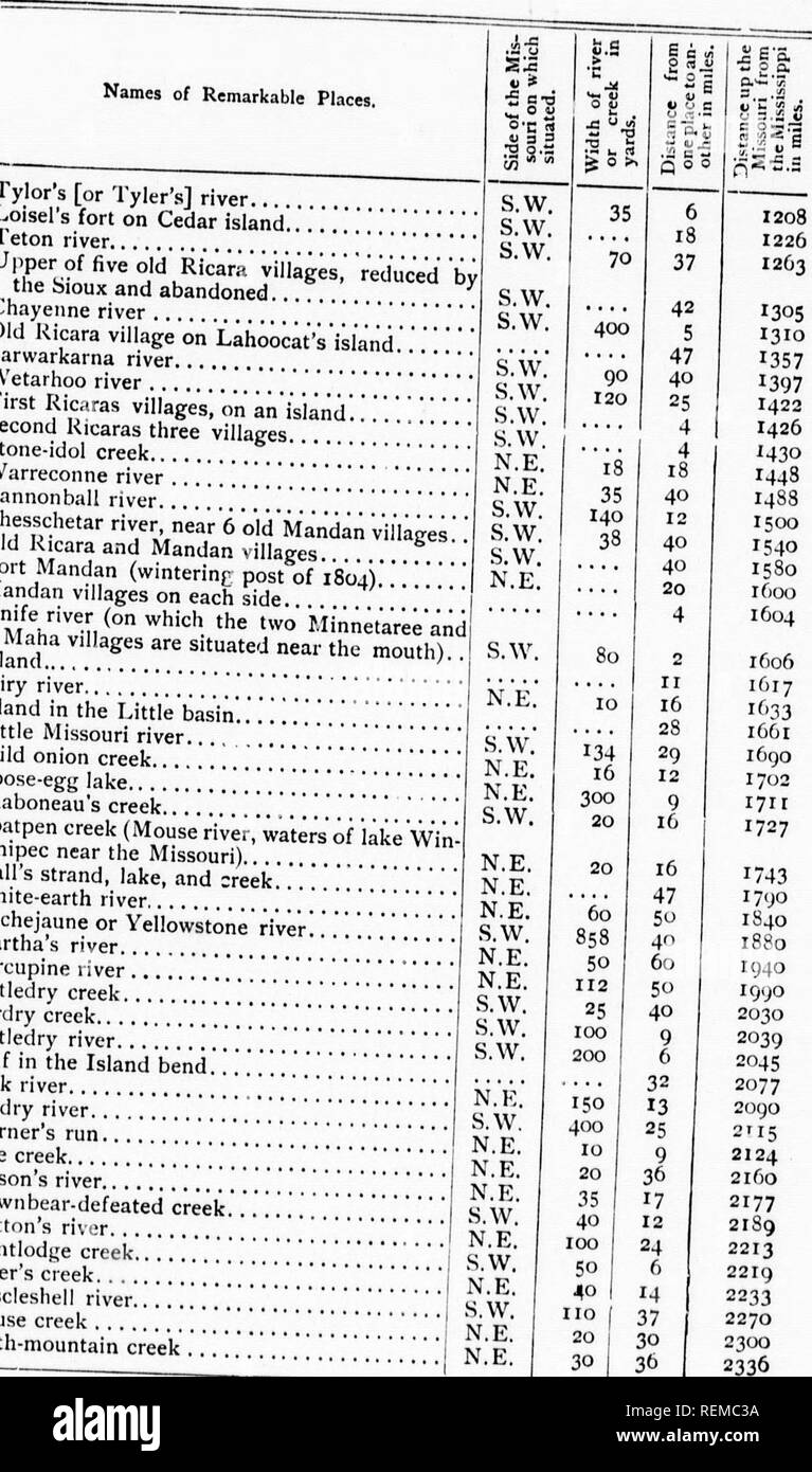 . Geschichte der Expedition unter dem Kommando von Lewis und Clark, zu den Quellen des Missouri River, von dort über die Rocky Mountains und die Columbia River bis zum Pazifischen Ozean [microform]: In den Jahren 1804-5-6 im Auftrag der Regierung der Vereinigten Staaten durchgeführt werden. Lewis und Clark Expedition; Lewis und Clark Expedition; Botanik; Zoologie; Botanique; Zoologie; Indianer Nordamerikas; Indiens d'AmÃ©rique. I-go. 3.-. S3u t; - "Ui 349 - krank 405 430 450 464 480 4 S 3 508 516 539 568 600 603 610 62 T 627 638 650 689 733 783 809 836 850 853 880 910 918 938 950 960 976 986 ZUSAMMENFASSUNG Stockfoto