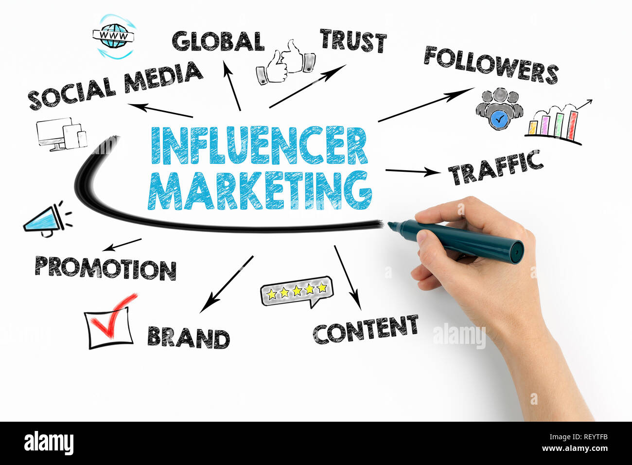 Influencer Marketing Konzept Diagramm Mit Stichworten Und Symbole Stockfotografie Alamy