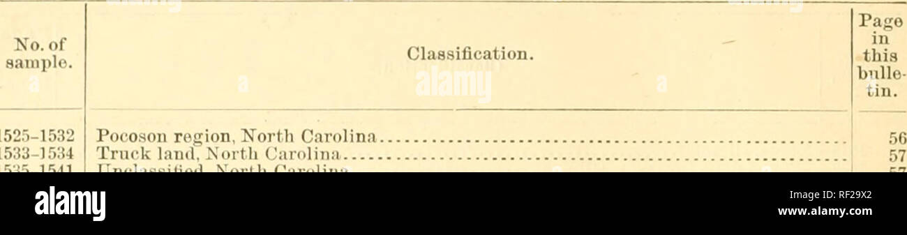 . Katalog der ersten vier tausend Proben im Boden Sammlung der Abteilung der Böden... 78 Proben, NOS. 1525-1776. Liste der Boden arranijed samjjles, seriell 1 bis 4000 âContinued. Nr. der Probe.. 1525-1532 1533-1534 1535-1541 1.''.42 1543-1546 1547-1550 1551-1560 1561-1566 1567-1568 1569-1571 1572-1579 1580-1581 1582-1587 1588-1591 1592 1593-1601 1602-1603 1604 1605 1606-1608 1609 1610 1611 1612 1613 1614 1617 1618 1615-1616 1619-1620 1621-1622 1623-1624 1625-1620 1627-1632 1633-1634 1635-1636 1637-1638 1639 1640 1641-1650 1653 1651-1652 1654 1655-1656 1657-1658 1659-1660 166 Stockfoto