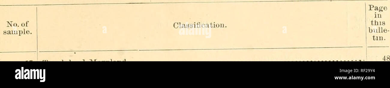 . Katalog der ersten vier tausend Proben im Boden Sammlung der Abteilung der Böden... Proben, NOS. 17-195. 71 Liste der Bodenproben, arrangierte seriaUy vom 1 ^C^ryâContinued.. 17 18 19 20-23 2-l-'i 7 28 29, w 31 32-35 36 37-39 40 41 42 43 44-45. 46 47-49 50 51 52-54 55-50 57-58 59 60-62 63 64 65-72 73-76 77-78 79-80 81-86 87-88 89-90 91-94 95 96 97 98-99 100-107 108 109 110-116 117 118-119 120 121-123 130 124-126 127 128-129 135-136 137-139 140-143131-913 134 149 150 151 152 144-148 153 154-156 157 158-164 165-171 172-174 182-184 175-177 178-180 181 185 186 187 188-192 193 Stockfoto