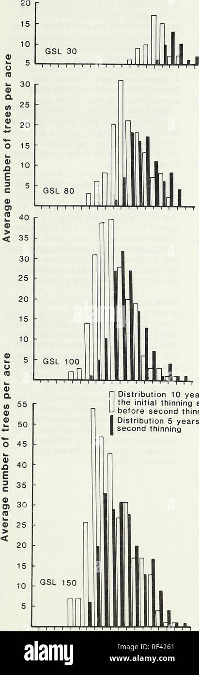 . Wachstum der Ponderosa Pine Pole zu verschiedenen Lagerhaltung in zentralen Oregon ausgedünnt. Ponderosa Pine Ponderosa Pine Oregon Oregon; Abstand. R 8000 7500 7000 6500 Q6000Â® 5500 .2 5000 g 4500 - O 4000 .2 3500&gt;. - 3000 2500 - 2000 1500 1000 500 0 Einschließlich des zweiten Durchforstung [nur] Einschließlich der Ersten und Zweiten durchforstung 6 11 18 3 8 16 2 12 15 5 7 10 4 9 13 1 14 17 Grundstück Nr. 30 60 80 100 120 150 Wachsen - Stock level Abbildung 7. âGross 15 Jahre nach der ersten Durchforstung Gesamtertrag O. Vertrieb 10 Jahre nach der ersten Durchforstung und vor der zweiten Durchforstung | Vertrieb 5 Ihr Stockfoto