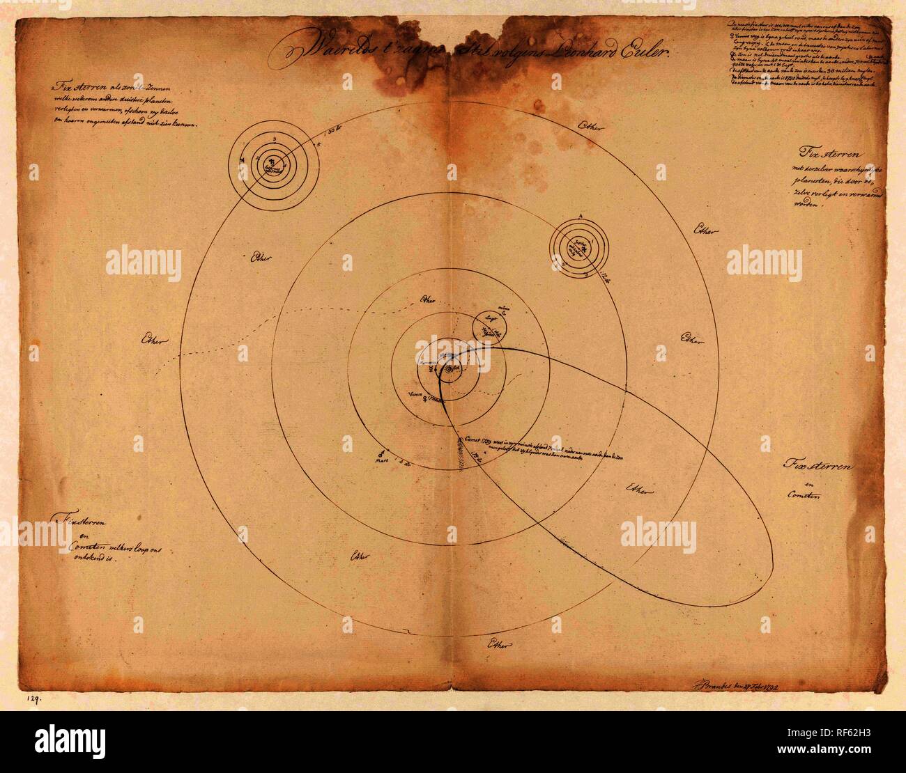 Zonnestelsel volgens Leonhard Euler. Waerelds t'zaamenstel volgens Leonhard Euler (Titel auf Objekt). Verfasser der Stellungnahme: Jan Brandes (vom Künstler signiert). Dating: 27-Feb -1792. Ort: Skälsebo. Maße: H 386 mm x B 496 mm. Museum: Rijksmuseum, Amsterdam. Stockfoto