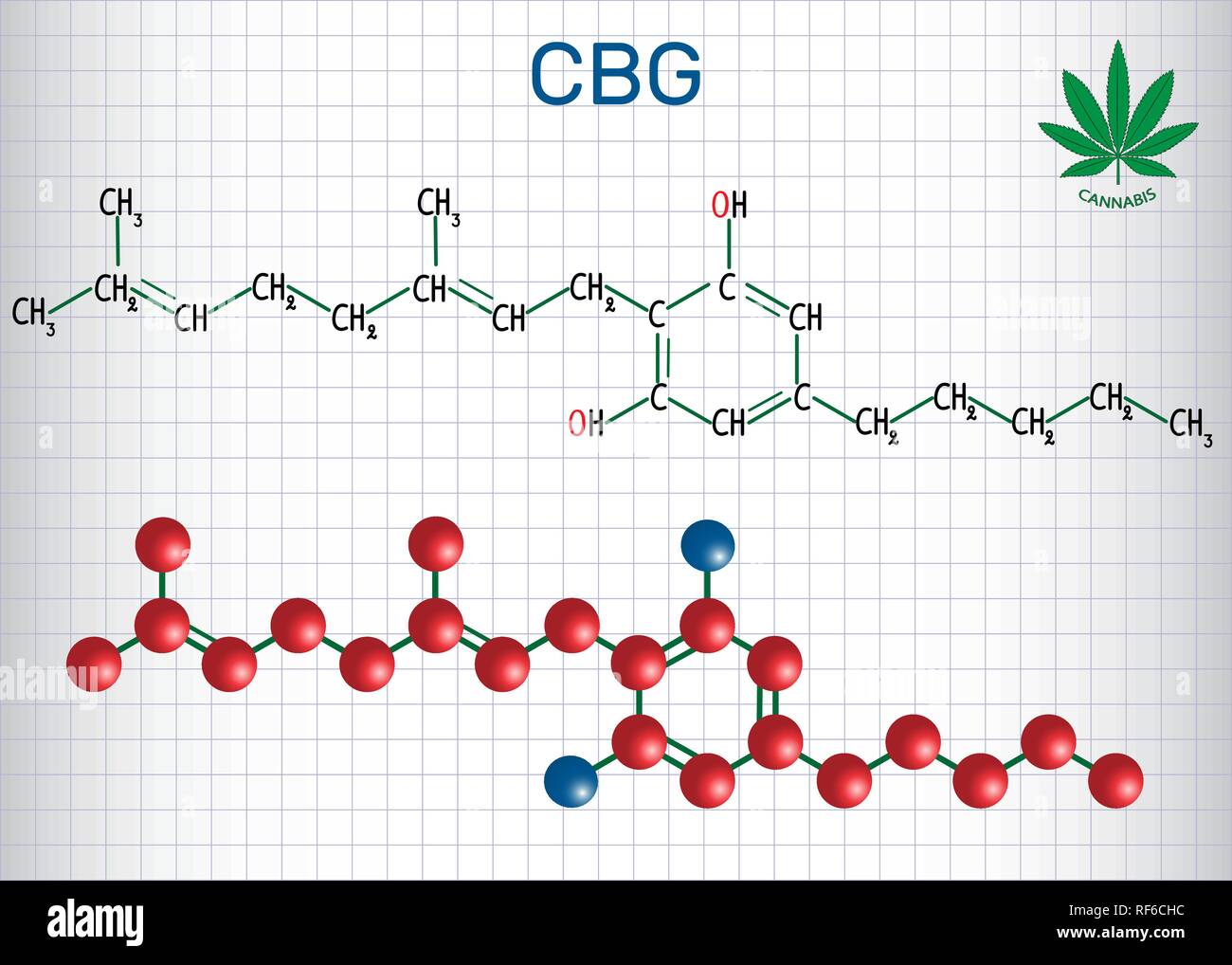 Cannabigerol (CBG) - Strukturelle chemische Formel und Molekül-Modell. Nicht berauschenden Cannabinoid in Pflanzen der Gattung Cannabis. Blatt Papier in einem Stock Vektor