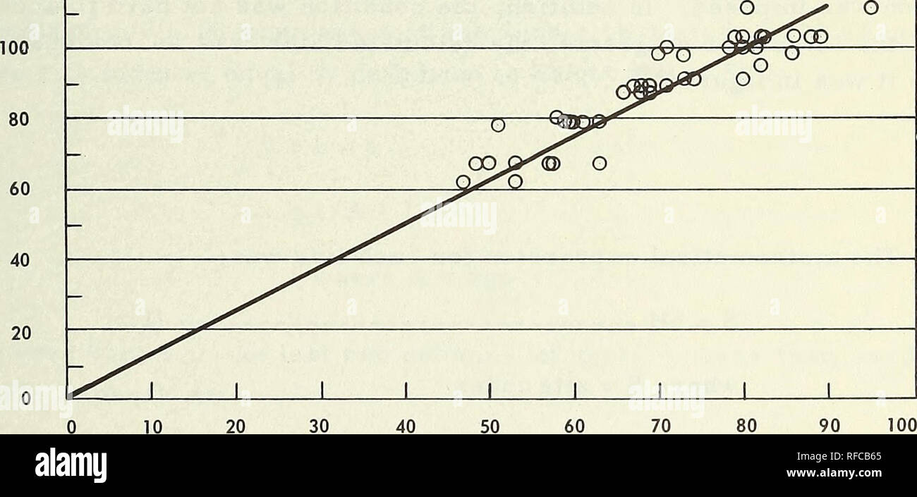 . Vorgehensweise bei der Entwicklung einer Site Index Abschätzung von aus Stammzellen Analyse Daten. Site Index (Forstwirtschaft). Tabelle 2.-- Baumhöhen im Alter von 30 Jahren für 43 Bäume iree Anzahl Höhe an Alter 30 JL ich IlllIllD C L Höhe an Alter 30 11 cc LL LULL U C L Höhe an Alter 30 Läuse fi Ich itti r £ Ich "V * Höhe an Alter 30 Füße Füße Füße Füße ich OI, J 1 9 9 1 OZ. J9/O. J1 J9Zl so n ou. u Ein 3 80,0 14 58,0 25 72,0 36 83,0 4 68,5 15 59,5 26 69,0 37 80,0 5 69,5 16 60,0 27 66,0 38 74,5 6 71,0 17 61,0 28 68,0 39 73,0 7 67,0 18 79,0 29 63,0 40 81,5 8 51,0 19 88,0 30 57,5 41 86,0 9 63,5 20 82,0 31 57,0 42 70,0 10 59,0 N Stockfoto