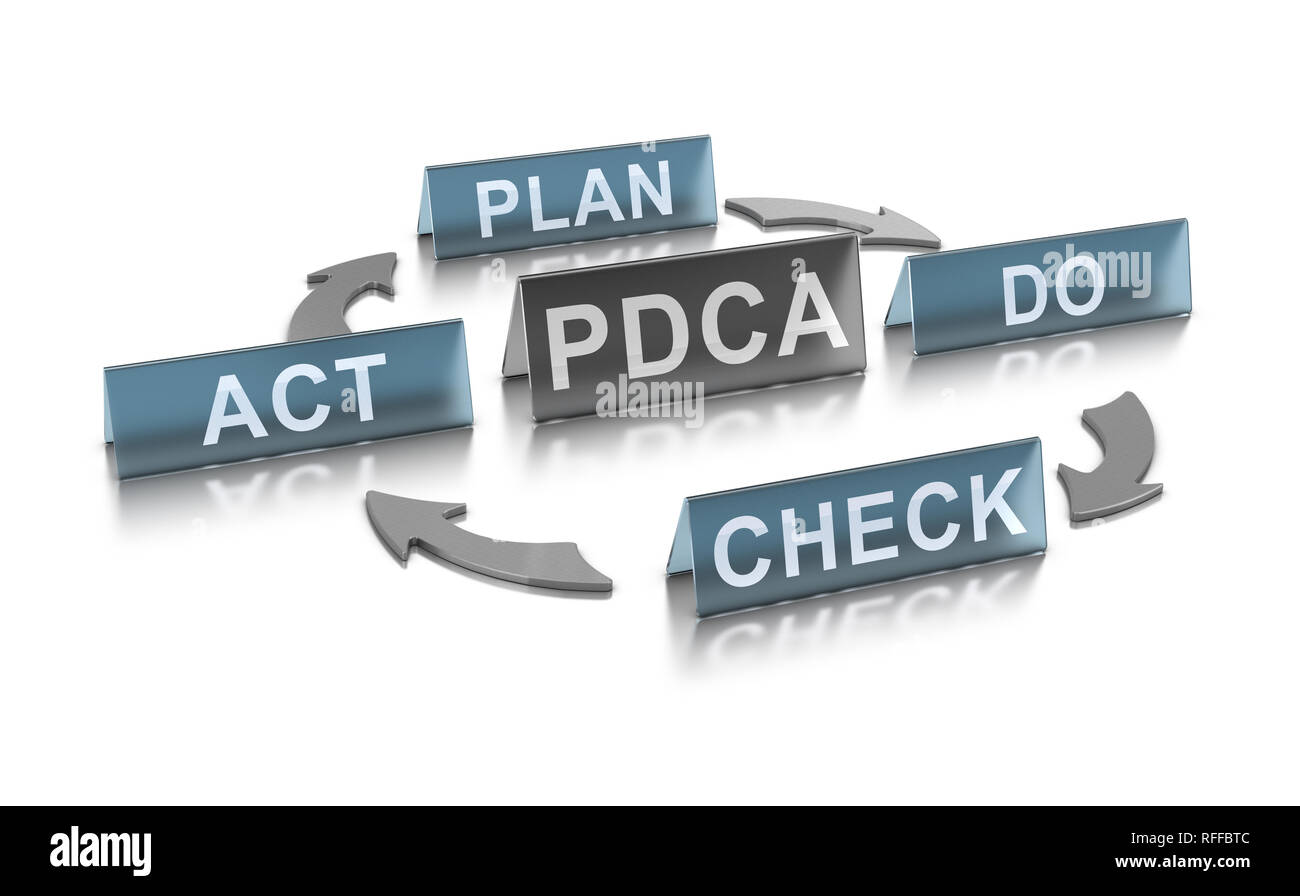 3D-Darstellung der PDCA-Methode (Plan, Do, Check, Act) auf weißen Hintergrund. Konzept für die kontinuierliche Verbesserung in Lean Manufacturing. Stockfoto