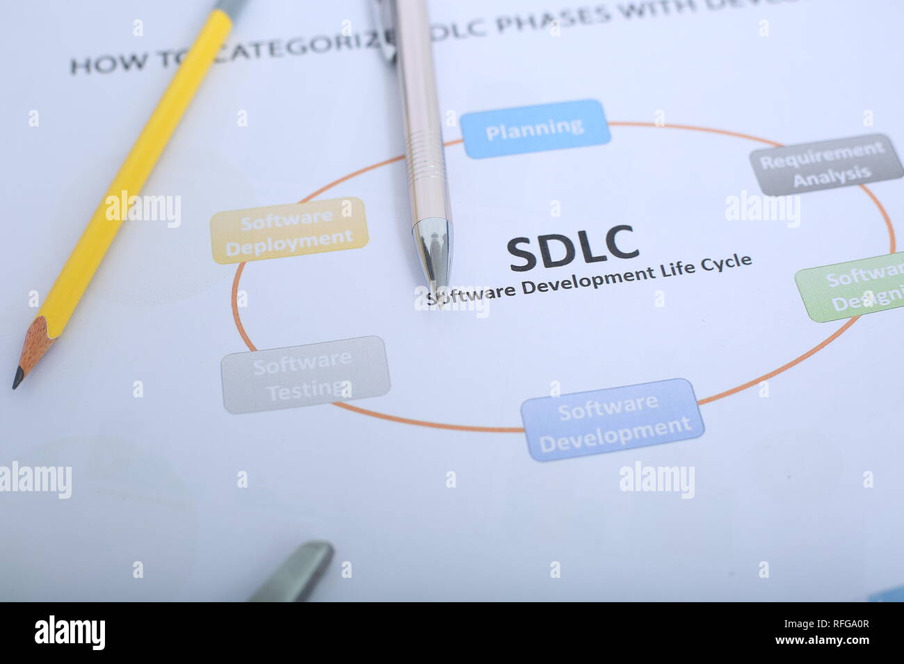 Bild von Kugelschreiber und Bleistift auf die Software Development Life Cycle Chart. Stockfoto