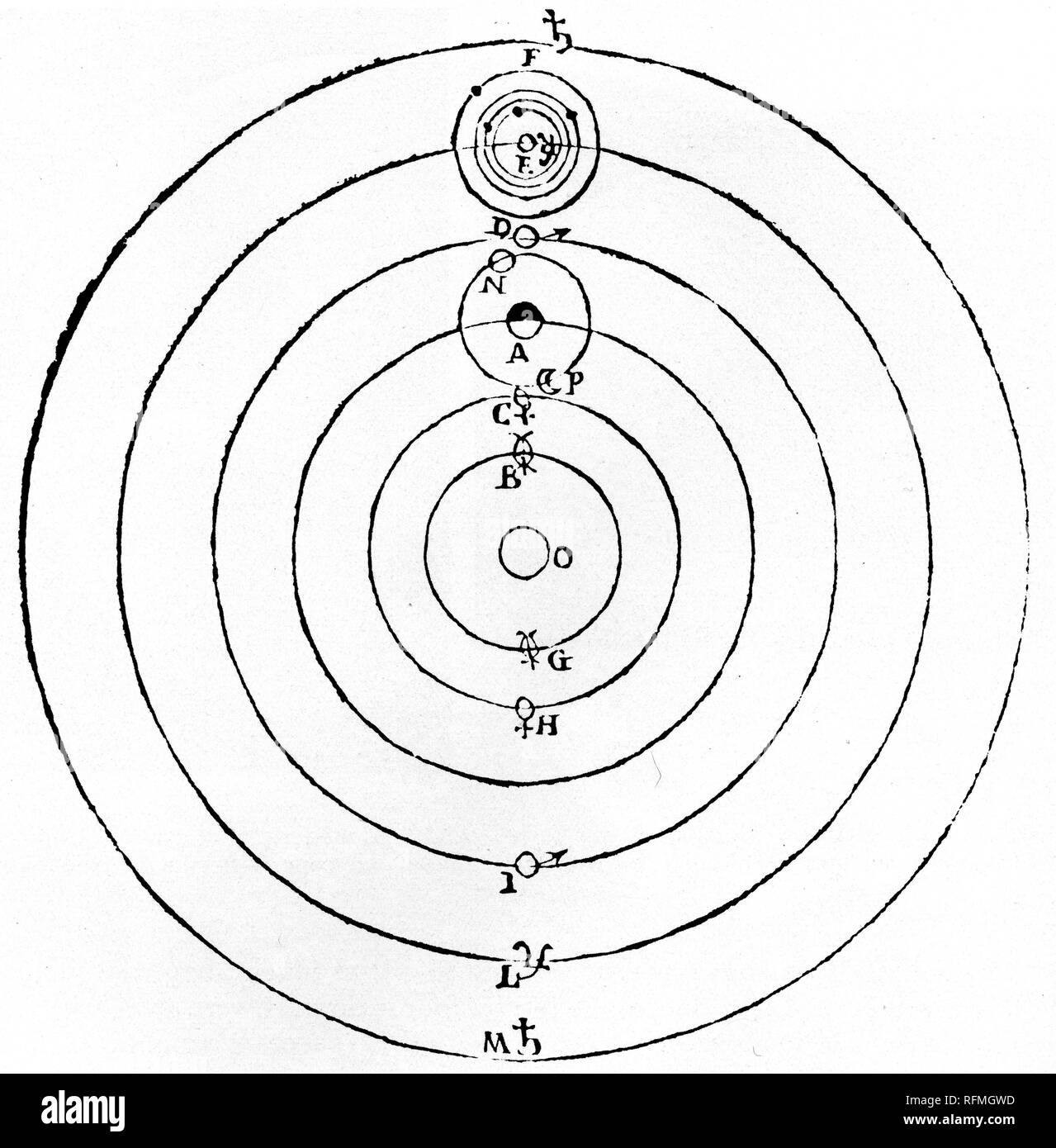 Galileis Diagramm des Sonnensystems, 1632. Von Galileo Galilei (1564-1642). Galileis Diagramm des kopernikanischen (heliozentrischen) Sonnensystems. Dieses Diagramm zeigt auch seine Entdeckung der vier Jupiter-Satelliten. Von „Dialogo“, 1632. Stockfoto