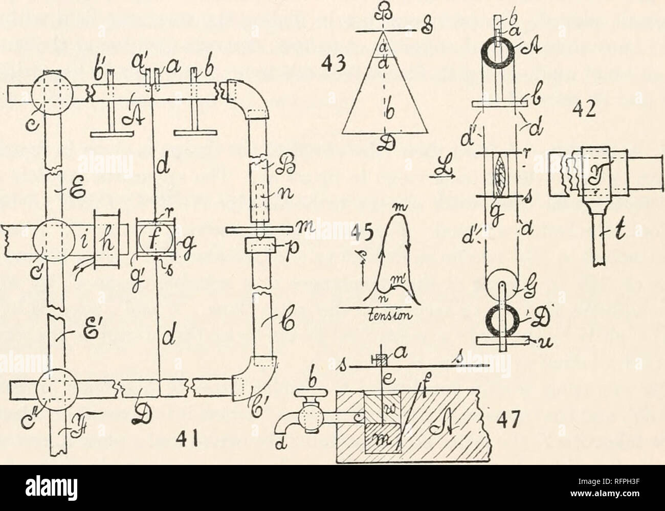 . Der Carnegie Institution in Washington Publikation. 42 HUBRAUM INTERFEROMETRIE um rund ein, nach unten durch die Nut nach D und dann in der entsprechenden Weise zu Bf. Die Linse Beförderung gg" wird dann mit Zement befestigt (nach der Drähte sind gleichmäßig gestreckt) mit der cross-Kabel r, s auf der gegenüberliegenden Seite des DD' für die Anziehungskraft des Magneten ich. Der Magnet, zusätzlich zu den Zement, wachen so gegen Verrutschen. Drehen Sie die Schrauben b und b', einer gewissen Spannung kann an den Drähten dd' vermittelt werden, etwa. Dieses einfache Gerät funktioniert erstaunlich gut, und die Leitungen der verschiedenen Arten können leicht inserte. Stockfoto