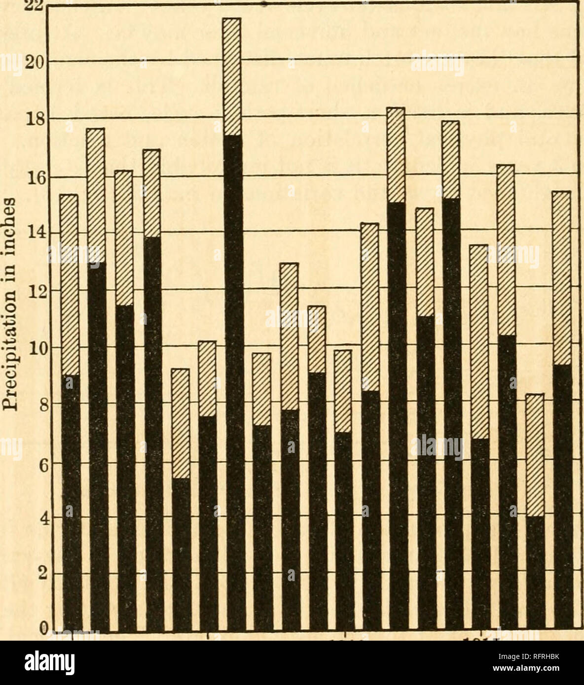 . Der Carnegie Institution in Washington Publikation. 264 landwirtschaftlichen Indikatoren. Niederschlag und die Herstellung von Korn-Sorghum. Jährliche saisonale Milo. Zwerg weiß Durra Schwarz - Dämmerung Rot Braun Kao-Liang. Jahr. Niederschlag Niederschlag. Milo. duira. Kafir. Rumpf. Kafir. Kafir. 1907 1908 18.09 19.05 15.33 11 90 35 41 33 33 34 29 33 31 1909 19.59 10.80 6 11 12 4 6 14 5 11 1910 11.15 10.00 18 19 10 12 3 9 5 10 1911 22. 73 15,66 32 38 29 30 19 40 19 22 1912 14.33 8.76 19 23 17 7 4 10 4 12 1913 18,97 7,90 0 0 0 0 0 0 0 0 1914 19.18 10.17 11 27 22 15 10 15 15 17 1915 30 17,78 61 68 37 28 60 53 51 35 1916 16. Stockfoto