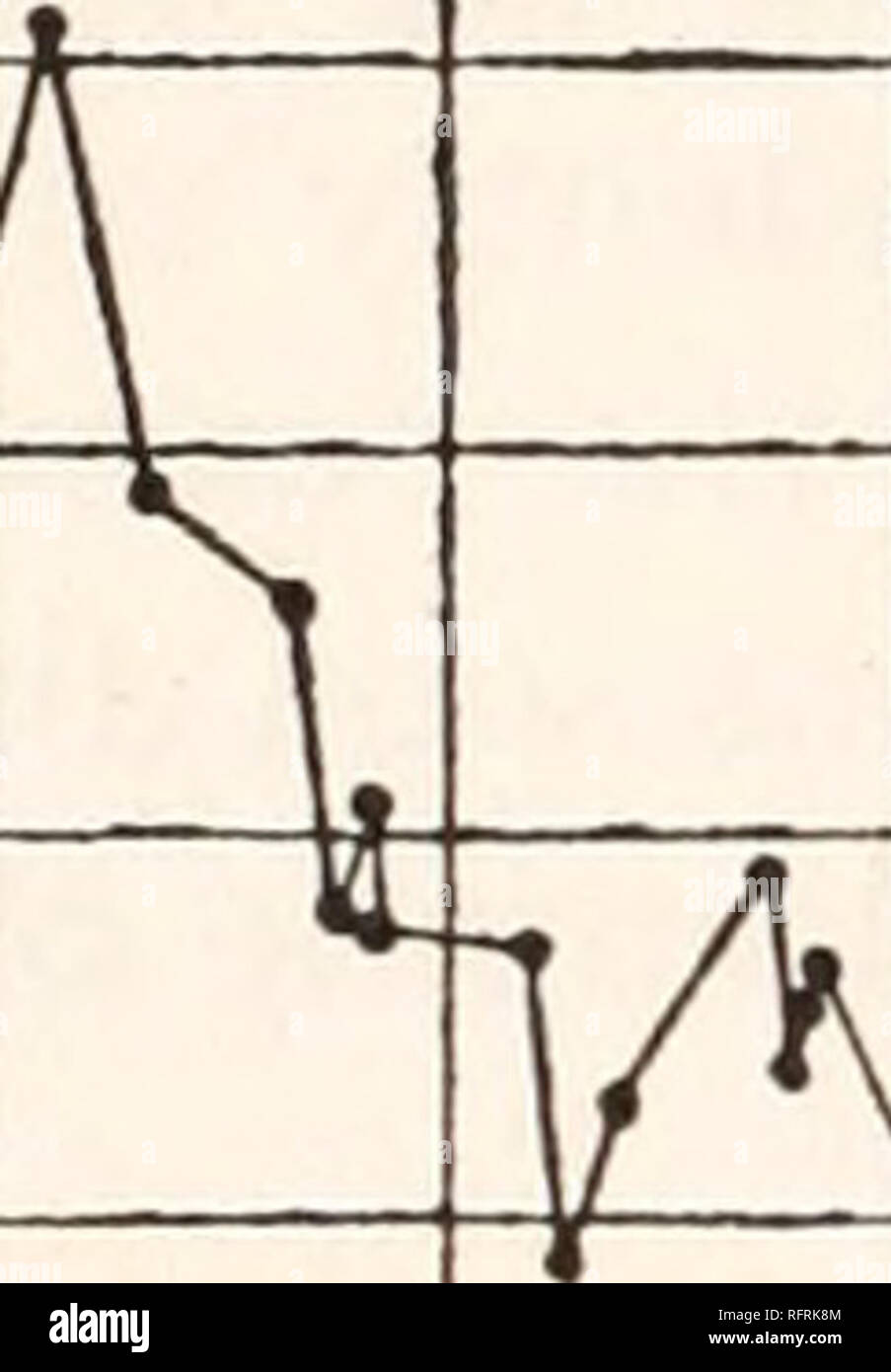 . Der Carnegie Institution in Washington Publikation. 16 EXPERIMENTE MIT DEM HUBRAUM INTERFEROMETER. Die Konstante T nur geändert werden musste, der ehemalige Wert von &Lt;p, &Lt;p' = 0,014 Radian und T=2o Sekunden. Daher/400,. = 0 = 6. oXio-6 # bogenmaß = 1,23 * Bogensekunden. Das Gerät ist damit relativ unempfindlich, sehen, dass 1,2 Sekunden bis ein Zentimeter Ablenkung, x. 200 480 16 F 440/ 20 100 60 60 40 20 0 -20 -40 -60 -80. 4 n 25 5 7 9 //Abb. 12. 15 17 60 l4 (f30 * 10 "JO" 0 "Diese Beobachtungen über die für einige Zeit in der Mitte der anderen Arbeiten durchgeführt wurden, während der Firma Febru Stockfoto