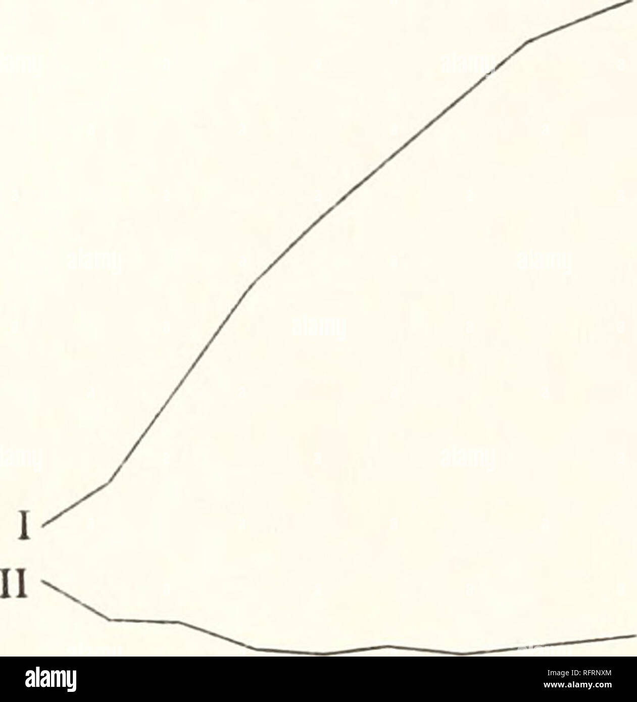 . Der Carnegie Institution in Washington Publikation. 42 ARBEITEN VON C.M.STINKEN. Diese Werte werden grafisch als Kurven in Abb. 11. und 12. Die Tatsache, dass die positiven Werte der Kurven Delias bereits als möglicherweise aufgrund der erhöhten Feuchtigkeit spendende Kraft des Moleküls über seine Ionen, so dass, wenn genügend Fahrt zurück in die dissoziation tritt Wir erhalten würden eine erhöhte Menge an Wasser als Wasser der Hydratation beseitigt erklärt worden. Dass dieser Unterschied ist nahezu konstant ist zu rechnen, da die entsprechenden Ergänzungen von Natrium und Lithium Methylbromid Methylbromid werden immer in Veränderungen der Konzentration. 20. Stockfoto