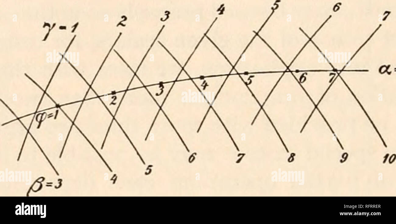 . Der Carnegie Institution in Washington Publikation. . A.= a.t B Abb. 70.- Beispiel für grafische Betriebe mit drei Variablen. A. in der Regelung von grafischen Tabelle. B. o, J3 y bei gegebenen Felder. Bau von &Lt;p-f (Alf0, y). Wenn wir eine grafische Tabelle wie die von Bild zu konstruieren. 70a Für die einzelnen Kurven a = const., so können wir finden, ein komplettes System von Punkten bestimmen den Verlauf der Kurven &Lt;p=const. 153. Vector-Algebra. - Es wird von besonderer Bedeutung für uns graphi-cal Methoden in Anwendung für mathematische Operationen über Vektor-Felder zu bringen. Es wird nützlich sein und circuml speichern Stockfoto