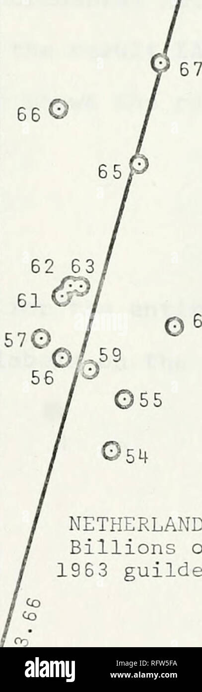 . Hauptstadt Koeffizienten, Neigungen zu speichern, berechneten und tatsächlichen Wachstumsraten in acht Ländern 1954-1969. Wirtschaft; Buchhaltung. -1 FINNLAND Milliarden Finnmark 19 5 3 1 D 5 jährlichen Schritten von NNP AX 10 58 5 0 69 Â© 4^^. 64 060 Â©!/â 1 0 O54 NIEDERLANDE Milliarden von 1953 Gulden AX jährlichen Schritten von NNP FIGUHE 2. -- kapital KOEFFIZIENTEN IK DÄNEMARK, FINNLAND, NORV/AY und der NETHERLAmS. Bitte beachten Sie, dass diese Bilder aus gescannten Seite Bilder, die digital für die Lesbarkeit verbessert haben mögen - Färbung und Aussehen dieser Abbildungen können nicht genau mit dem o ähneln extrahiert werden Stockfoto