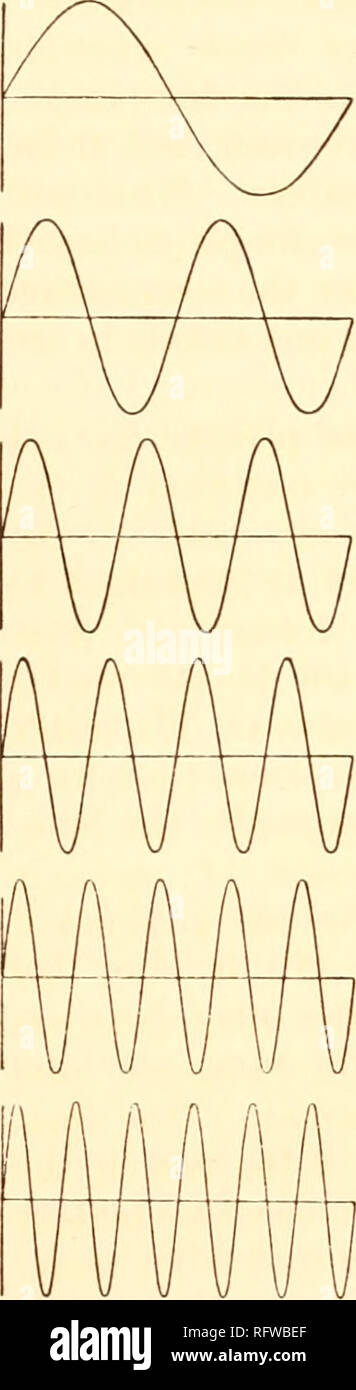 . Der Carnegie Institution in Washington Publikation. 76 DIE STUDIE DER REDE KURVEN. werden von bestimmten Zahlen multipliziert und die Ergebnisse werden in eine Tabelle geschrieben. Spezielle Muster mit Perforationen + und - sind in dieser Tabelle und der Additionen und Subtraktionen werden als durch jedes Schnittplans angezeigt. Es gibt so viele Muster wie es Koordinaten sind; die Entwürfe für die Muster für 12, 24, 36, und 72 Koordinaten sind am Ende des Bandes. Aus den Ergebnissen für jedes Paar von Muster, die wir die Amplitude eines der einfachen har-monics erhalten; damit mit 12 Koordinaten wir das erste s erhalten. Stockfoto