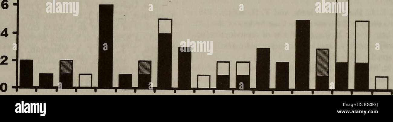 . Die kanadische Feld - naturforscher. Natural History. 2002 Agosta, Kuhn, und Morton: Bat Roost in Maryland 391 (0 IIJ 3H Q.&lt; o o 16 14 - 12 - 10 - 8 - ^^S. ML iucifugus subflavus â E. fuscus. 24-l/br 15-Apr OS-IVby 04 - Jun 22 - Jun 06 - Jul 28 - Jul 10 - Jul 23 - Jul 07 - Sep DATUM Abbildung 1. Saisonale Nutzung eines verlassenen Mine als Nacht roost durch drei Arten von Fledermäusen in Western Maryland während der 2000 Nahrungssuche Jahreszeit verwendet. ed mit Umgebungstemperatur (r = 0,70, P&lt;0,05; Abbildung 2). Viele Studien haben eine positive Beziehung zwischen bat die Nahrungssuche Aktivität und Ambi-ent-Temperatur (z. B. dem Lacki-gefängnis 1984 gemeldet; H Stockfoto