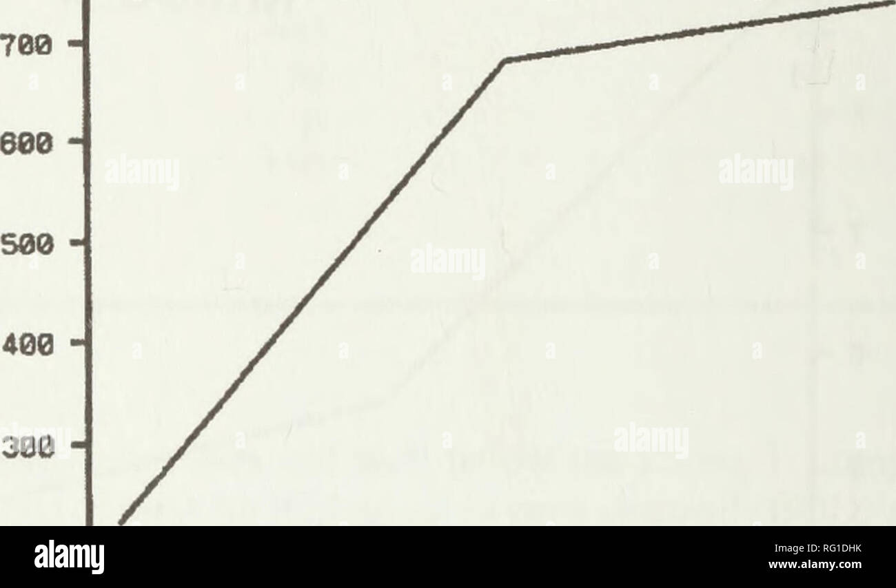 . Die kanadische Feld - naturforscher. Natural History; Baron. 236 Die kanadische Field-Naturalist Vol. 119 10 - 8 - 8 - 4 - ARTEN DER ERWACHSENEN la - 8 - 0 - 1,2-T-3,4-T-5,6 ARTEN VON NYMPHEN 1200 - 1000 - 800 - 600 400 200 - 0 - Anzahl Erwachsene 900 - 800 - 1,2 3,4 Anzahl der Nymphen 5,6 300 - 200-T - 1,2. 1 3,4 5,6 1,2 Behandlung Teiche (in Folge) - r - 3,4 - - 5,6 Abbildung 2. Die Anzahl der Arten und Individuen sowohl Larven und erwachsenen Odonata die Embrun Lagunen. Entweder reife Larven oder Erwachsene, oder beides in Abhängigkeit von der Zeit. Danksagungen Craig Cullen, Betriebsleiter von allgemeinem Utilit Stockfoto