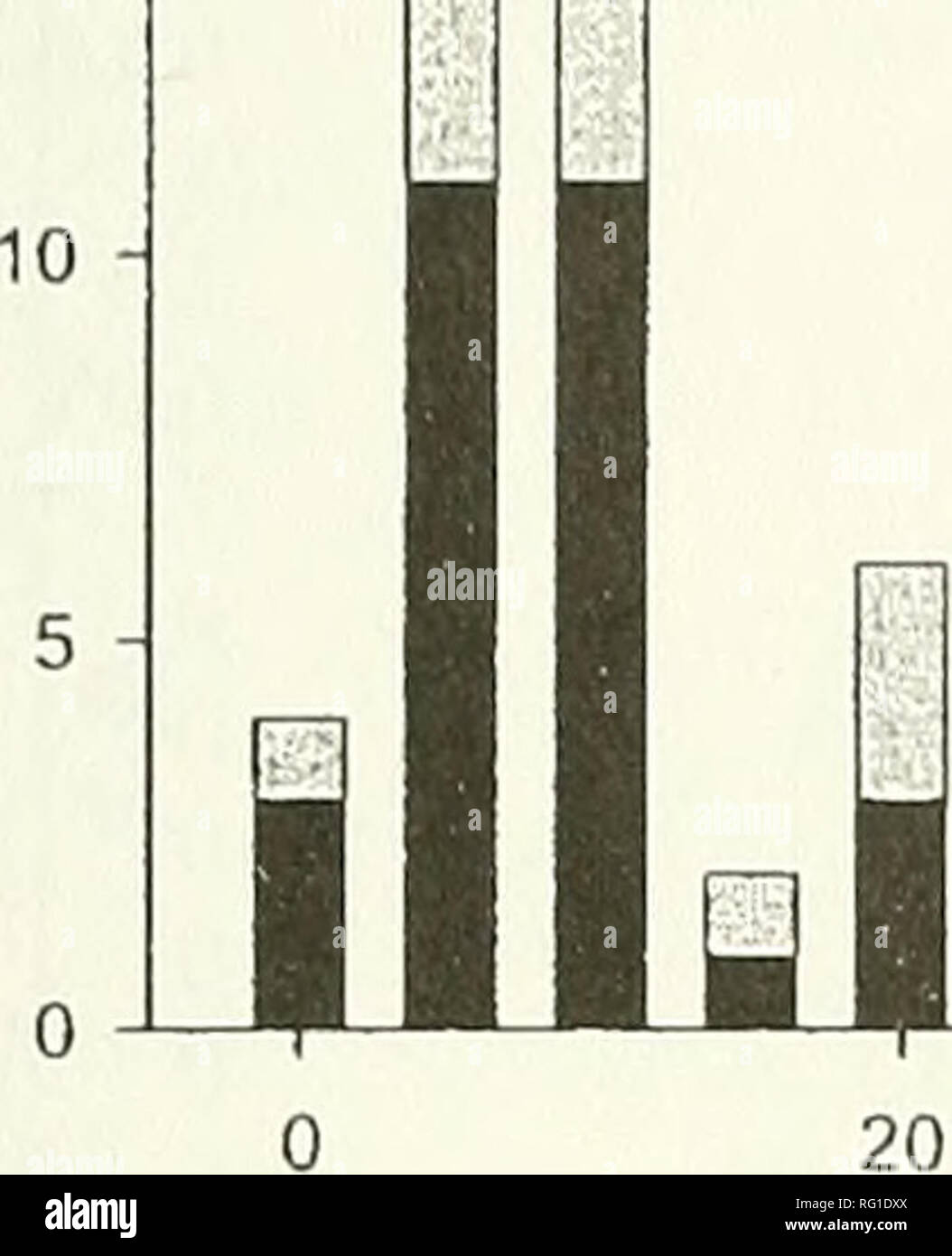 . Die kanadische Feld - naturforscher. 2004 TuRNOCK und Klug: Dichte und das Überleben der Marienkäfer 311 25 20 c3 CT 03 Coccinella septempunctata â â â 1992 r^^ 1993. n m 40 60 - [â 80 100 25 20 &gt;&gt; 15 O C&lt;u CT Q ul 10 Hippodamia tredecimpunctata. Bitte beachten Sie, dass diese Bilder sind von der gescannten Seite Bilder, die digital für die Lesbarkeit verbessert haben mögen - Färbung und Aussehen dieser Abbildungen können nicht perfekt dem Original ähneln. extrahiert. Ottawa Field-Naturalists' Club. Ottawa, Ottawa Field-Naturalists' Club Stockfoto