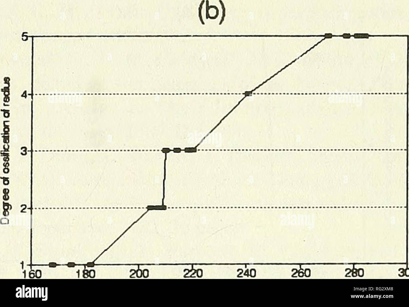 . Die kanadische Feld - naturforscher. 1996 Hai, Pfandrecht, Nelson, und Curren: Weiß-beaked Dolphin 285 (a)^^ 6 o" iM i5o3o iSo ist Sn Körper len ^h (cm). 260 3 o 240 Bodifl 8 nglh (cm) iEo KM. Bitte beachten Sie, dass diese Bilder sind von der gescannten Seite Bilder, die digital für die Lesbarkeit verbessert haben mögen - Färbung und Aussehen dieser Abbildungen können nicht perfekt dem Original ähneln. extrahiert. Ottawa Field-Naturalists' Club. Ottawa, Ottawa Field-Naturalists' Club Stockfoto