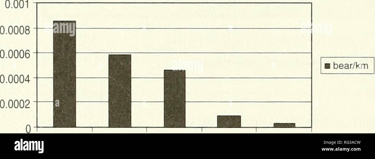 . Die kanadische Feld - naturforscher. 398 Die kanadische Field-Naturalist Vol. 118 Tabelle 1. Anzahl der Eisbären und die Anzahl der Sichtungen (pro Jahr) durch die Eisbedeckung und die Anzahl aufgezeichneter an Land. Jahr 80-100% Ice 50-79% 25-49% 1-24% Gesamtzahl] ce-Ice [ce kein Eis auf dem Land der Bären und Sichtungen 1979 15 (8) 5 (2) 20 (10) 1980 29 (21) (1) (1) 13 (5) 4 (2) 47 (29) 1981 50 (15) 3 (2) 12 (1) 4 (2) 69 (20) 1982 16 (13) 4 (4) (1) (1) (1) (1) 22 (19) 1983 76 (35) 14 (11) 3 (3) 93 (49) 1984 23 (15) 5 (2) 3 (2) 3 (2) (1) (1) 35 (22) 1985 5 (3) I (1) 6 (4) 1986 9 (6) 3 (2) 3 (2) 15 (10) 1987 4 (2) 1 (1) 5 ( Stockfoto