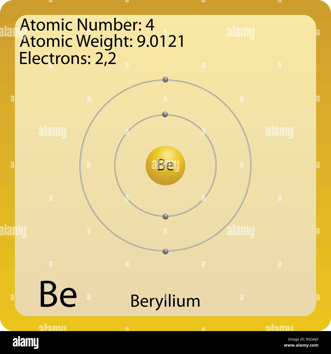 Atom Symbol für Beryllium Stock Vektor