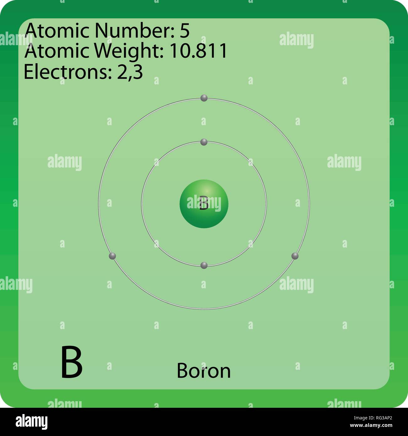 Atom Symbol für Bor Stock Vektor