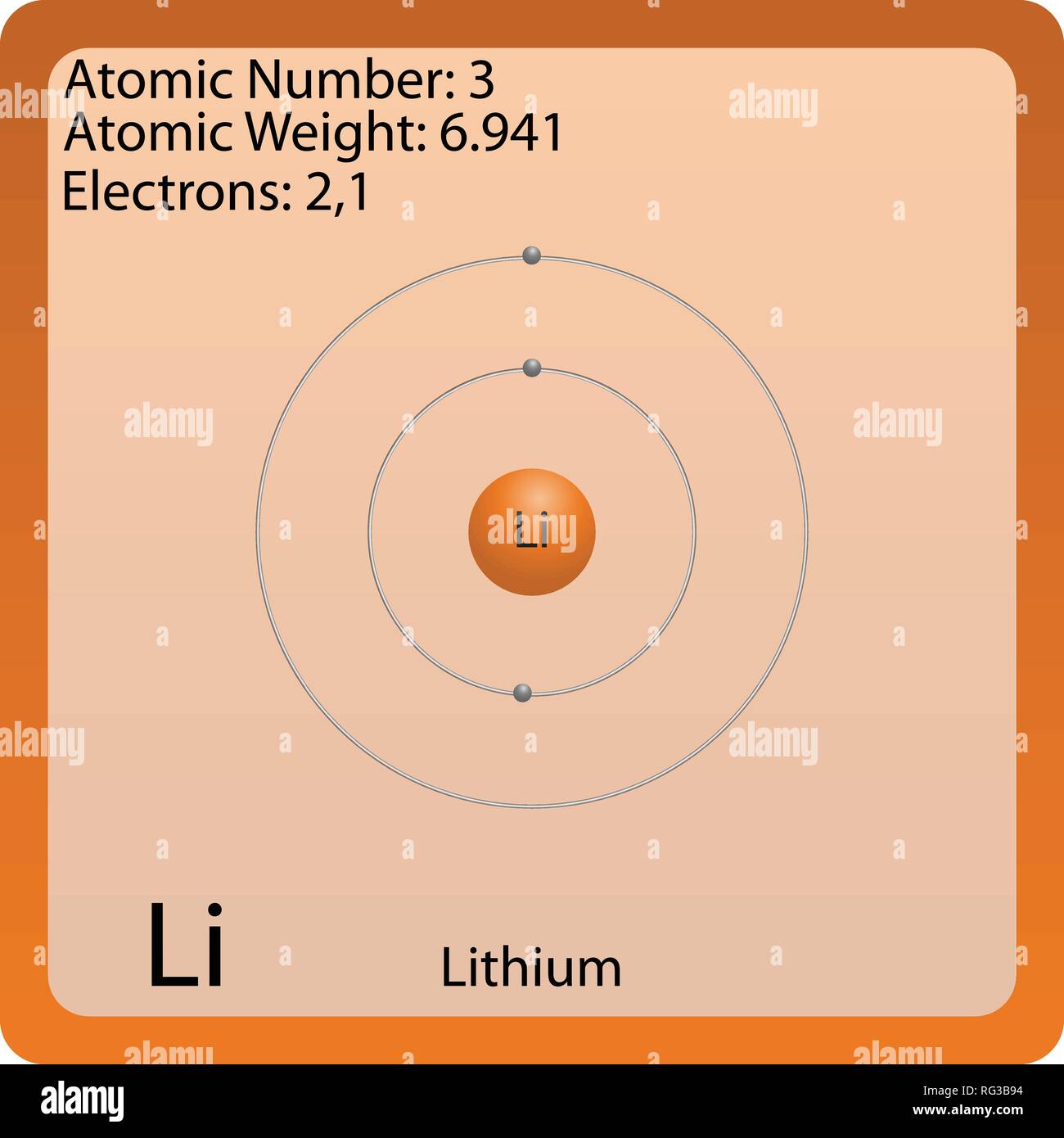 Atom Symbol für Lithium-ionen Stock Vektor