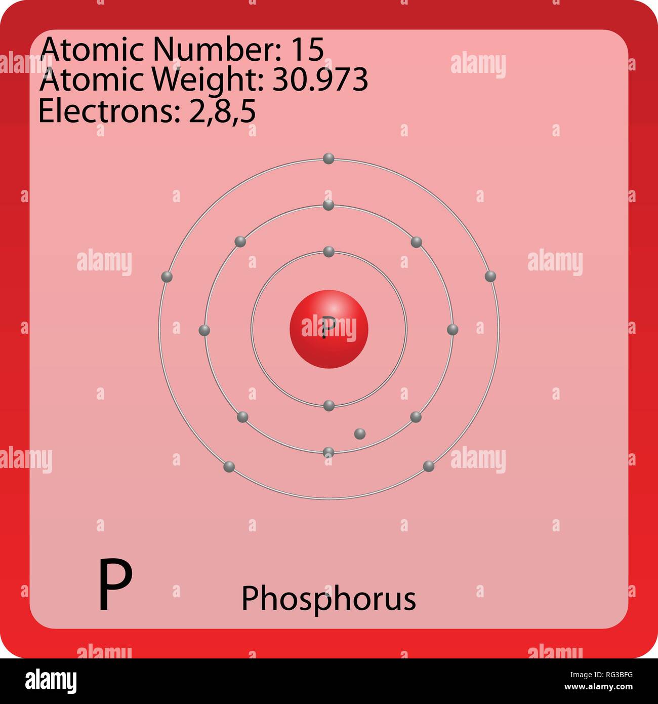 Atom Symbol für Phosphor Stock Vektor